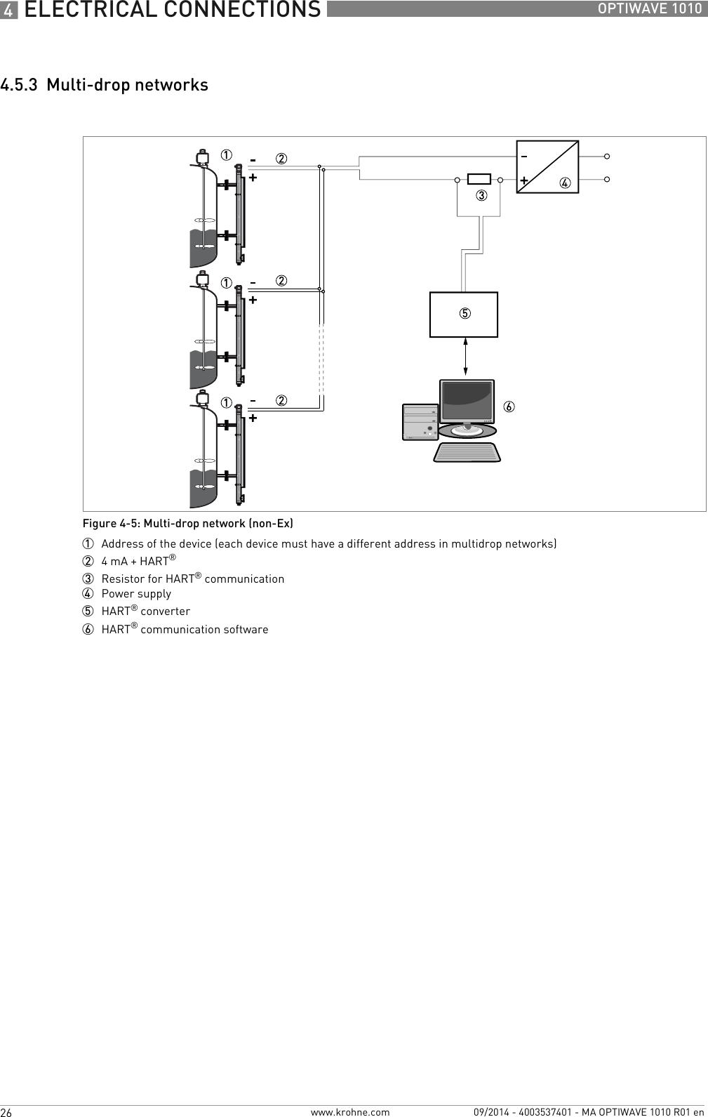 4 ELECTRICAL CONNECTIONS 26 OPTIWAVE 1010www.krohne.com 09/2014 - 4003537401 - MA OPTIWAVE 1010 R01 en4.5.3  Multi-drop networksFigure 4-5: Multi-drop network (non-Ex)1  Address of the device (each device must have a different address in multidrop networks)2  4mA + HART®3  Resistor for HART® communication4  Power supply5  HART® converter6  HART® communication software