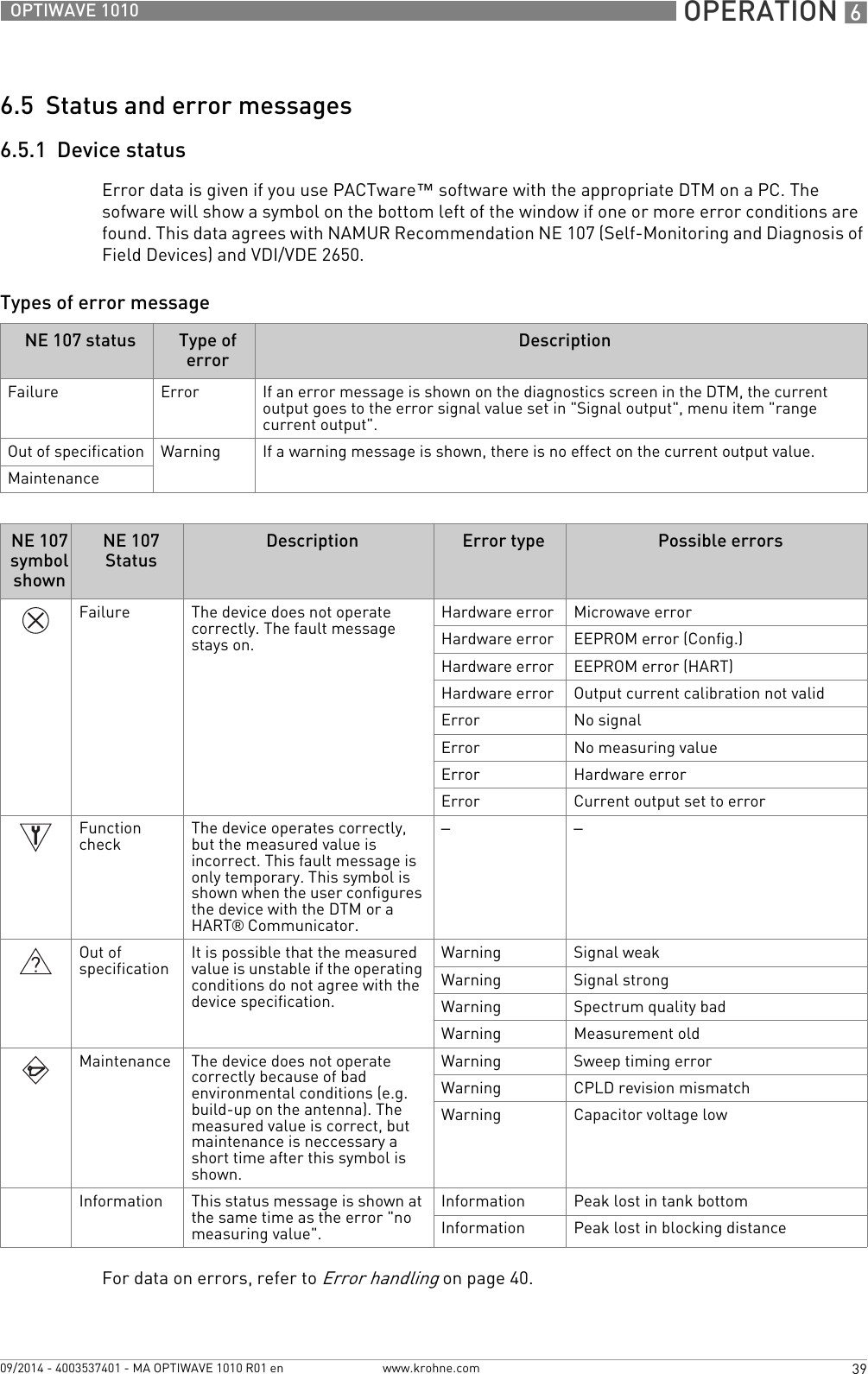  OPERATION 639OPTIWAVE 1010www.krohne.com09/2014 - 4003537401 - MA OPTIWAVE 1010 R01 en6.5  Status and error messages6.5.1  Device statusError data is given if you use PACTware™ software with the appropriate DTM on a PC. The sofware will show a symbol on the bottom left of the window if one or more error conditions are  found. This data agrees with NAMUR Recommendation NE 107 (Self-Monitoring and Diagnosis of Field Devices) and VDI/VDE 2650.Types of error messageFor data on errors, refer to Error handling on page 40.NE 107 status Type of errorDescriptionFailure Error If an error message is shown on the diagnostics screen in the DTM, the current output goes to the error signal value set in &quot;Signal output&quot;, menu item &quot;range current output&quot;.Out of specification Warning If a warning message is shown, there is no effect on the current output value.MaintenanceNE 107 symbol shownNE 107 StatusDescription Error type Possible errorsFailure The device does not operate correctly. The fault message stays on.Hardware error Microwave errorHardware error EEPROM error (Config.)Hardware error EEPROM error (HART)Hardware error Output current calibration not validError No signalError No measuring valueError Hardware errorError Current output set to errorFunction check The device operates correctly, but the measured value is incorrect. This fault message is only temporary. This symbol is shown when the user configures the device with the DTM or a HART® Communicator.– –Out of specification It is possible that the measured value is unstable if the operating conditions do not agree with the device specification.Warning Signal weakWarning Signal strongWarning Spectrum quality badWarning Measurement oldMaintenance The device does not operate correctly because of bad environmental conditions (e.g. build-up on the antenna). The measured value is correct, but maintenance is neccessary a short time after this symbol is shown.Warning Sweep timing errorWarning CPLD revision mismatchWarning Capacitor voltage lowInformation This status message is shown at the same time as the error &quot;no measuring value&quot;.Information Peak lost in tank bottomInformation Peak lost in blocking distance