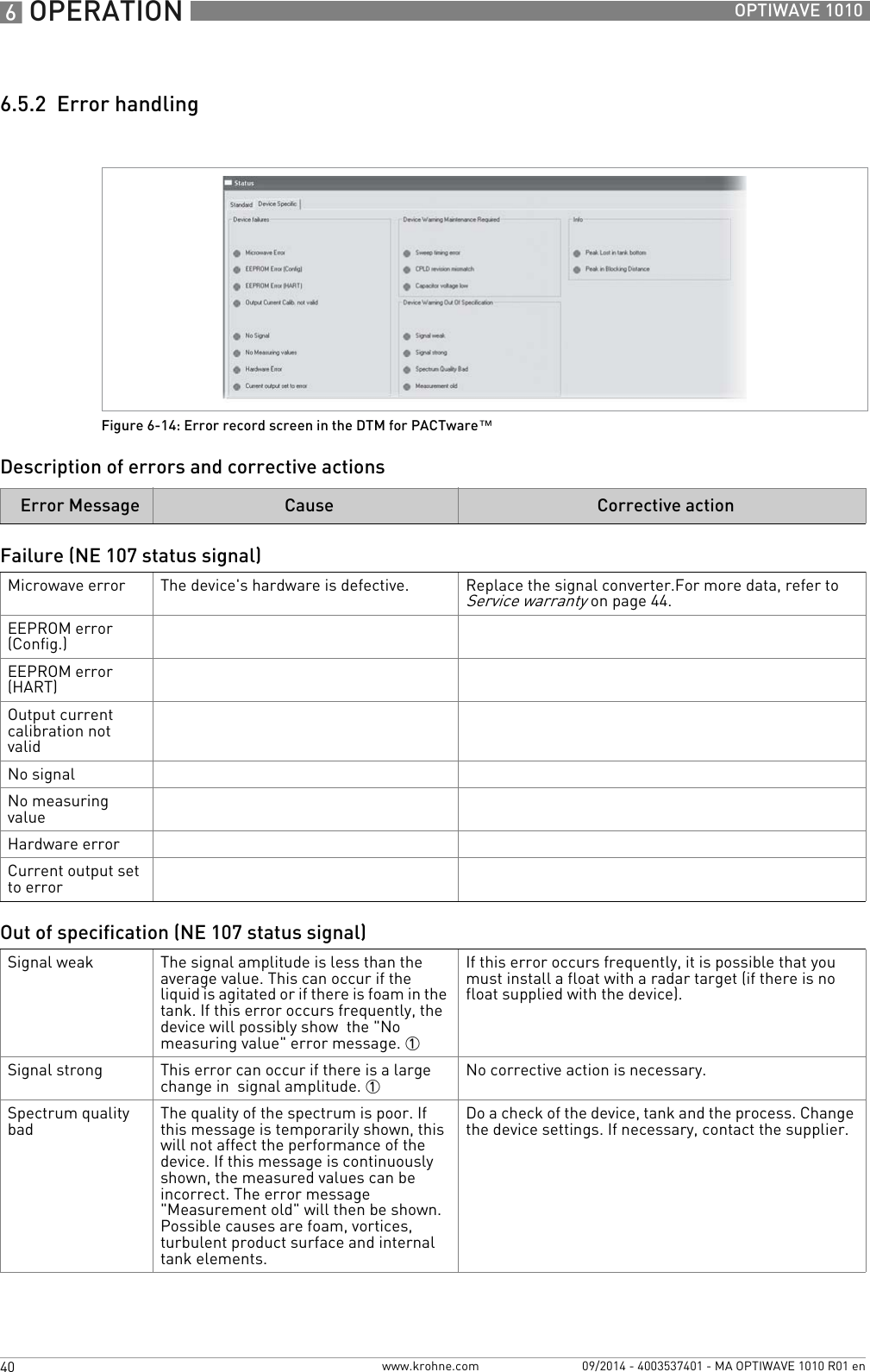 6 OPERATION 40 OPTIWAVE 1010www.krohne.com 09/2014 - 4003537401 - MA OPTIWAVE 1010 R01 en6.5.2  Error handlingDescription of errors and corrective actionsFigure 6-14: Error record screen in the DTM for PACTware™Error Message Cause Corrective actionFailure (NE 107 status signal)Microwave error The device&apos;s hardware is defective. Replace the signal converter.For more data, refer to Service warranty on page 44.EEPROM error (Config.)EEPROM error (HART)Output current calibration not validNo signalNo measuring valueHardware errorCurrent output set to errorOut of specification (NE 107 status signal)Signal weak The signal amplitude is less than the average value. This can occur if the liquid is agitated or if there is foam in the tank. If this error occurs frequently, the device will possibly show  the &quot;No measuring value&quot; error message. 1If this error occurs frequently, it is possible that you must install a float with a radar target (if there is no float supplied with the device).Signal strong This error can occur if there is a large change in  signal amplitude. 1No corrective action is necessary.Spectrum quality bad The quality of the spectrum is poor. If this message is temporarily shown, this will not affect the performance of the device. If this message is continuously shown, the measured values can be incorrect. The error message &quot;Measurement old&quot; will then be shown. Possible causes are foam, vortices, turbulent product surface and internal tank elements.Do a check of the device, tank and the process. Change the device settings. If necessary, contact the supplier.