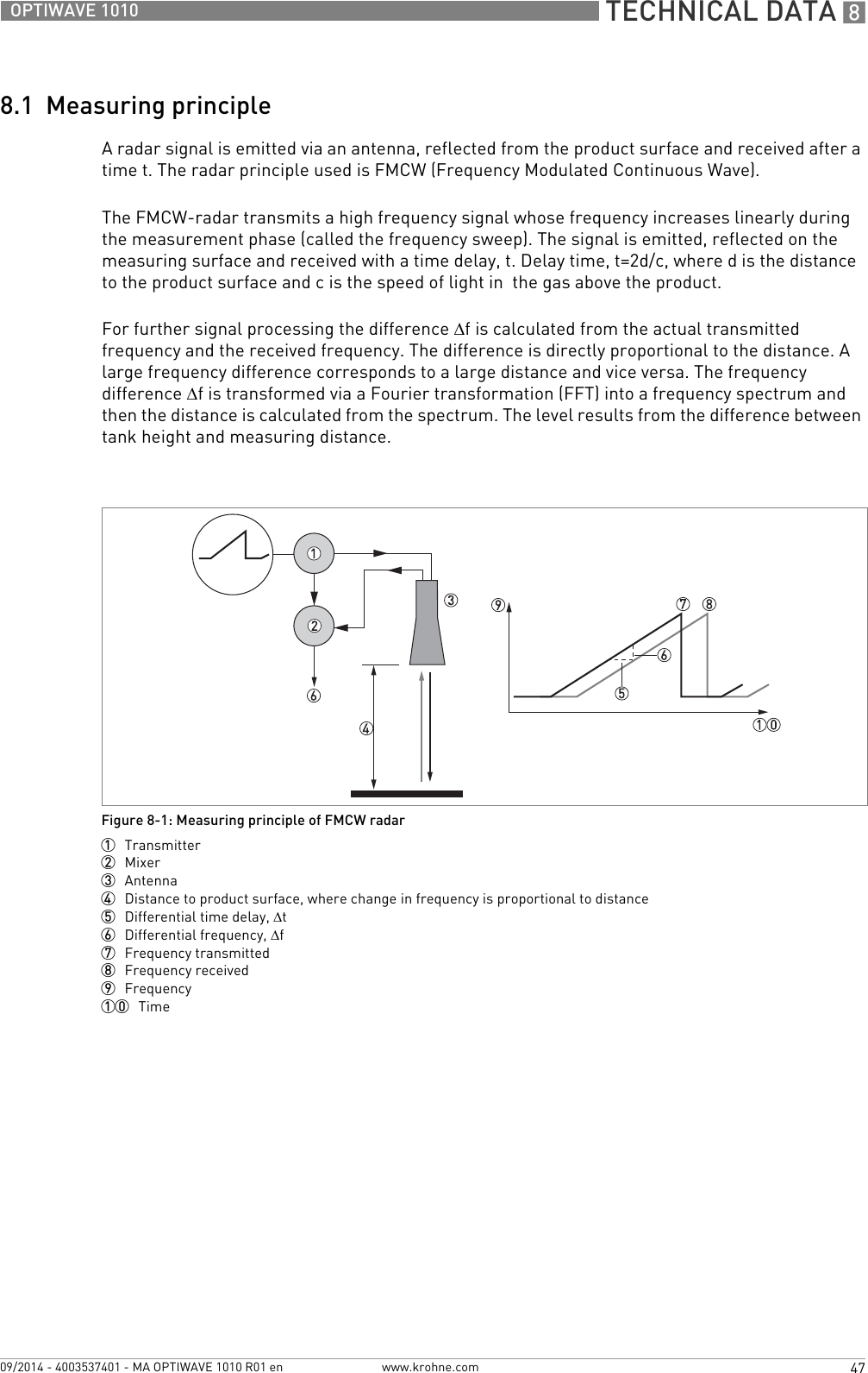  TECHNICAL DATA 847OPTIWAVE 1010www.krohne.com09/2014 - 4003537401 - MA OPTIWAVE 1010 R01 en8.1  Measuring principleA radar signal is emitted via an antenna, reflected from the product surface and received after a time t. The radar principle used is FMCW (Frequency Modulated Continuous Wave).The FMCW-radar transmits a high frequency signal whose frequency increases linearly during the measurement phase (called the frequency sweep). The signal is emitted, reflected on the measuring surface and received with a time delay, t. Delay time, t=2d/c, where d is the distance to the product surface and c is the speed of light in  the gas above the product.For further signal processing the difference Δf is calculated from the actual transmitted frequency and the received frequency. The difference is directly proportional to the distance. A large frequency difference corresponds to a large distance and vice versa. The frequency difference Δf is transformed via a Fourier transformation (FFT) into a frequency spectrum and then the distance is calculated from the spectrum. The level results from the difference between tank height and measuring distance.Figure 8-1: Measuring principle of FMCW radar1  Transmitter2  Mixer3  Antenna4  Distance to product surface, where change in frequency is proportional to distance5  Differential time delay, Δt6  Differential frequency, Δf7  Frequency transmitted8  Frequency received9  Frequency10  Time