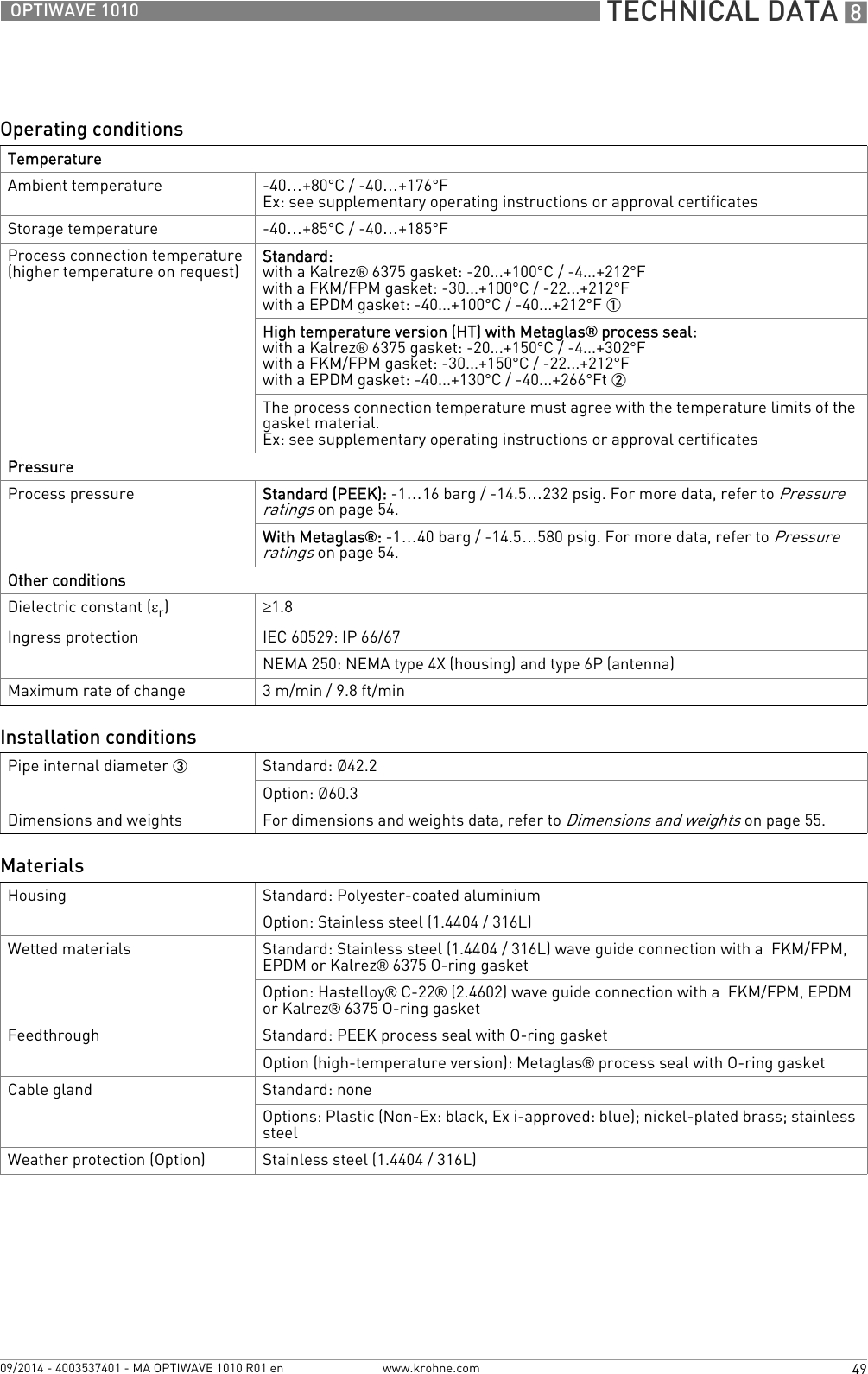  TECHNICAL DATA 849OPTIWAVE 1010www.krohne.com09/2014 - 4003537401 - MA OPTIWAVE 1010 R01 enOperating conditionsTemperatureAmbient temperature -40…+80°C/ -40…+176°FEx: see supplementary operating instructions or approval certificatesStorage temperature -40…+85°C/ -40…+185°FProcess connection temperature(higher temperature on request) Standard:with a Kalrez® 6375 gasket: -20...+100°C / -4...+212°Fwith a FKM/FPM gasket: -30...+100°C / -22...+212°Fwith a EPDM gasket: -40...+100°C / -40...+212°F 1High temperature version (HT) with Metaglas® process seal:with a Kalrez® 6375 gasket: -20...+150°C / -4...+302°Fwith a FKM/FPM gasket: -30...+150°C / -22...+212°Fwith a EPDM gasket: -40...+130°C / -40...+266°Ft 2The process connection temperature must agree with the temperature limits of the gasket material.Ex: see supplementary operating instructions or approval certificatesPressureProcess pressure Standard (PEEK): -1…16 barg / -14.5…232 psig. For more data, refer to Pressure ratings on page 54.With Metaglas®: -1…40 barg / -14.5…580 psig. For more data, refer to Pressure ratings on page 54.Other conditionsDielectric constant (εr)≥1.8Ingress protection IEC 60529: IP 66/67NEMA 250: NEMA type 4X (housing) and type 6P (antenna)Maximum rate of change 3 m/min / 9.8 ft/minInstallation conditionsPipe internal diameter 3 Standard: Ø42.2Option: Ø60.3Dimensions and weights For dimensions and weights data, refer to Dimensions and weights on page 55.MaterialsHousing Standard: Polyester-coated aluminiumOption: Stainless steel (1.4404 / 316L)Wetted materials Standard: Stainless steel (1.4404 / 316L) wave guide connection with a  FKM/FPM, EPDM or Kalrez® 6375 O-ring gasketOption: Hastelloy® C-22® (2.4602) wave guide connection with a  FKM/FPM, EPDM or Kalrez® 6375 O-ring gasketFeedthrough Standard: PEEK process seal with O-ring gasketOption (high-temperature version): Metaglas® process seal with O-ring gasketCable gland Standard: noneOptions: Plastic (Non-Ex: black, Ex i-approved: blue); nickel-plated brass; stainless steelWeather protection (Option) Stainless steel (1.4404 / 316L)