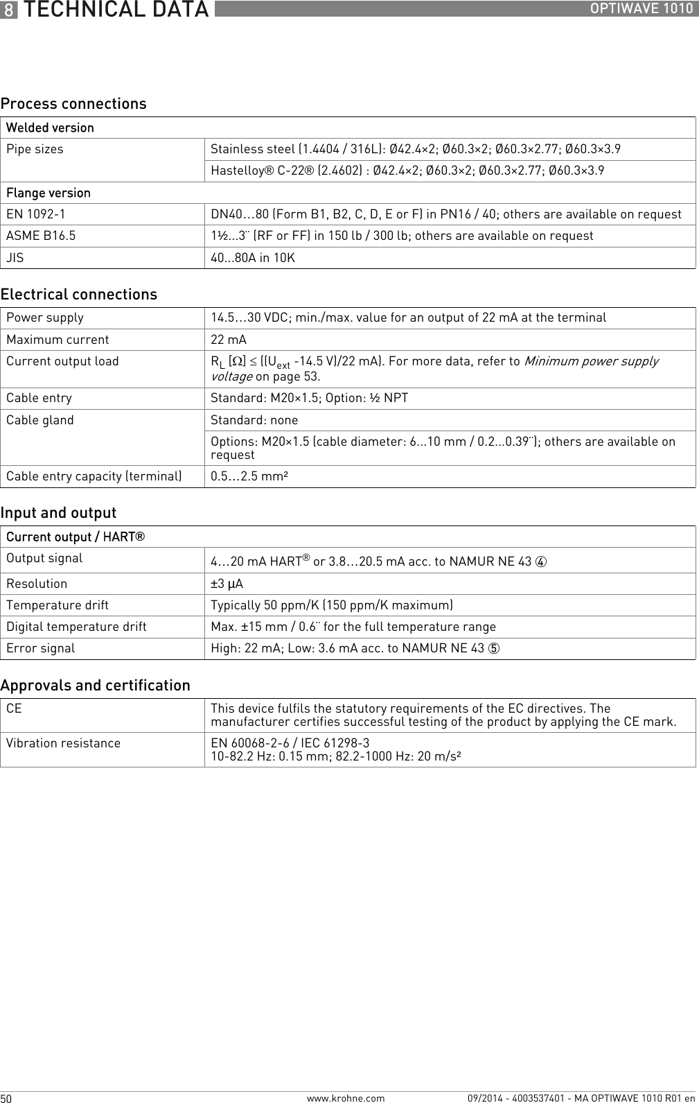 8 TECHNICAL DATA 50 OPTIWAVE 1010www.krohne.com 09/2014 - 4003537401 - MA OPTIWAVE 1010 R01 enProcess connectionsWelded versionPipe sizes Stainless steel (1.4404 / 316L): Ø42.4×2; Ø60.3×2; Ø60.3×2.77; Ø60.3×3.9Hastelloy® C-22® (2.4602) : Ø42.4×2; Ø60.3×2; Ø60.3×2.77; Ø60.3×3.9Flange versionEN 1092-1 DN40…80 (Form B1, B2, C, D, E or F) in PN16 / 40; others are available on requestASME B16.5 1½...3¨ (RF or FF) in 150 lb / 300 lb; others are available on requestJIS 40...80A in 10KElectrical connectionsPower supply 14.5…30 VDC; min./max. value for an output of 22 mA at the terminalMaximum current 22 mACurrent output load RL [Ω] ≤ ((Uext -14.5 V)/22 mA). For more data, refer to Minimum power supply voltage on page 53.Cable entry Standard: M20×1.5; Option: ½NPTCable gland Standard: noneOptions: M20×1.5 (cable diameter: 6...10 mm / 0.2...0.39¨); others are available on requestCable entry capacity (terminal) 0.5…2.5 mm²Input and outputCurrent output / HART®Output signal 4…20 mA HART® or 3.8…20.5 mA acc. to NAMUR NE 43 4Resolution ±3µATemperature drift Typically 50 ppm/K (150 ppm/K maximum)Digital temperature drift Max. ±15 mm / 0.6¨ for the full temperature rangeError signal High: 22 mA; Low: 3.6 mA acc. to NAMUR NE 43 5Approvals and certificationCE This device fulfils the statutory requirements of the EC directives. The manufacturer certifies successful testing of the product by applying the CE mark.Vibration resistance EN 60068-2-6 / IEC 61298-310-82.2 Hz: 0.15 mm; 82.2-1000 Hz: 20 m/s²