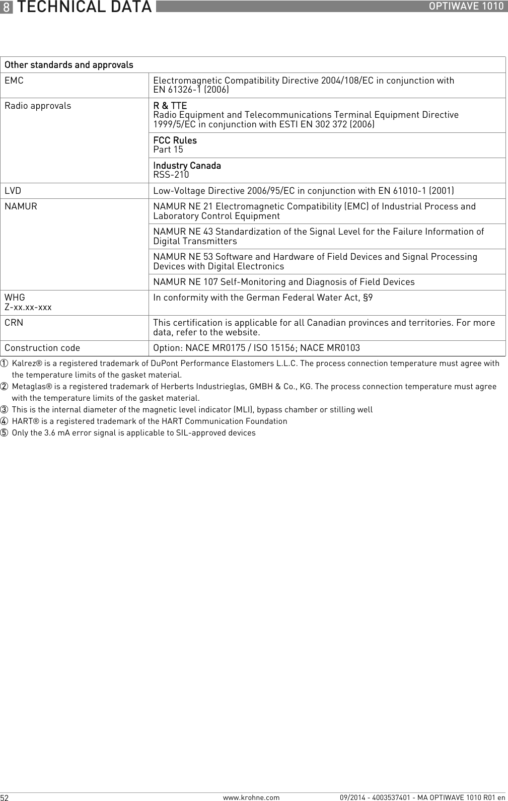 8 TECHNICAL DATA 52 OPTIWAVE 1010www.krohne.com 09/2014 - 4003537401 - MA OPTIWAVE 1010 R01 enOther standards and approvalsEMC Electromagnetic Compatibility Directive 2004/108/EC in conjunction with EN 61326-1 (2006)Radio approvals R &amp; TTERadio Equipment and Telecommunications Terminal Equipment Directive  1999/5/EC in conjunction with ESTI EN 302 372 (2006)FCC RulesPart 15Industry CanadaRSS-210LVD Low-Voltage Directive 2006/95/EC in conjunction with EN 61010-1 (2001)NAMUR NAMUR NE 21 Electromagnetic Compatibility (EMC) of Industrial Process and Laboratory Control EquipmentNAMUR NE 43 Standardization of the Signal Level for the Failure Information of Digital TransmittersNAMUR NE 53 Software and Hardware of Field Devices and Signal Processing Devices with Digital ElectronicsNAMUR NE 107 Self-Monitoring and Diagnosis of Field DevicesWHGZ-xx.xx-xxx In conformity with the German Federal Water Act, §9CRN This certification is applicable for all Canadian provinces and territories. For more data, refer to the website.Construction code Option: NACE MR0175 / ISO 15156; NACE MR01031Kalrez® is a registered trademark of DuPont Performance Elastomers L.L.C. The process connection temperature must agree with the temperature limits of the gasket material.2Metaglas® is a registered trademark of Herberts Industrieglas, GMBH &amp; Co., KG. The process connection temperature must agree with the temperature limits of the gasket material.3This is the internal diameter of the magnetic level indicator (MLI), bypass chamber or stilling well4HART® is a registered trademark of the HART Communication Foundation5Only the 3.6 mA error signal is applicable to SIL-approved devices