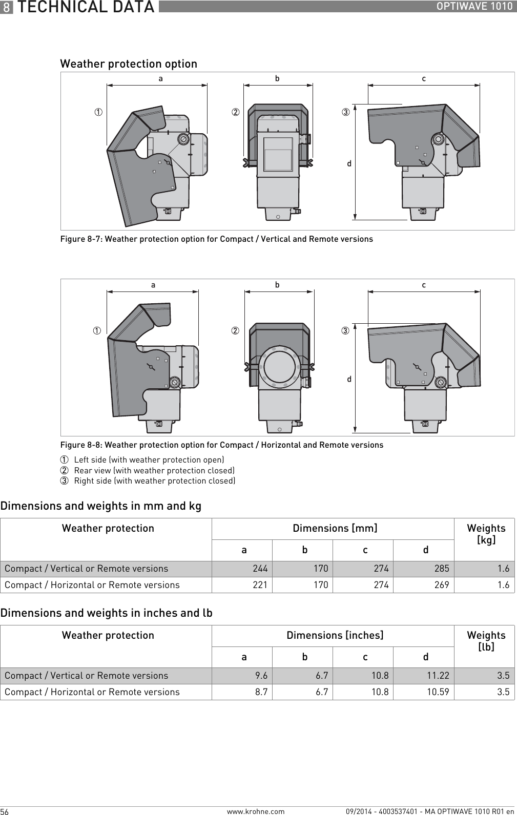 8 TECHNICAL DATA 56 OPTIWAVE 1010www.krohne.com 09/2014 - 4003537401 - MA OPTIWAVE 1010 R01 enDimensions and weights in mm and kgDimensions and weights in inches and lbWeather protection optionFigure 8-7: Weather protection option for Compact / Vertical and Remote versionsFigure 8-8: Weather protection option for Compact / Horizontal and Remote versions1  Left side (with weather protection open)2  Rear view (with weather protection closed)3  Right side (with weather protection closed)Weather protection Dimensions [mm]  Weights [kg]a b c dCompact / Vertical or Remote versions 244 170 274 285 1.6Compact / Horizontal or Remote versions 221 170 274 269 1.6Weather protection Dimensions [inches]  Weights [lb]a b c dCompact / Vertical or Remote versions 9.6 6.7 10.8 11.22 3.5Compact / Horizontal or Remote versions 8.7 6.7 10.8 10.59 3.5