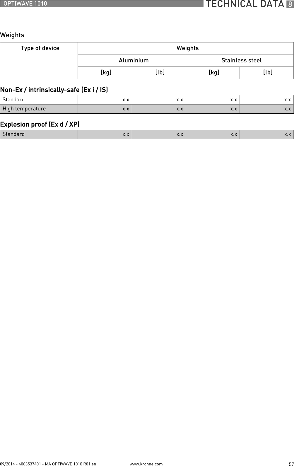  TECHNICAL DATA 857OPTIWAVE 1010www.krohne.com09/2014 - 4003537401 - MA OPTIWAVE 1010 R01 enWeightsType of device  Weights Aluminium  Stainless steel[kg] [lb] [kg] [lb]Non-Ex / intrinsically-safe (Ex i / IS)Standard x.x x.x x.x x.xHigh temperature x.x x.x x.x x.xExplosion proof (Ex d / XP)Standard x.x x.x x.x x.x