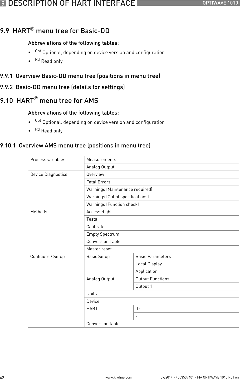 9 DESCRIPTION OF HART INTERFACE 62 OPTIWAVE 1010www.krohne.com 09/2014 - 4003537401 - MA OPTIWAVE 1010 R01 en9.9  HART® menu tree for Basic-DDAbbreviations of the following tables:•Opt Optional, depending on device version and configuration•Rd Read only9.9.1  Overview Basic-DD menu tree (positions in menu tree)9.9.2  Basic-DD menu tree (details for settings)9.10  HART® menu tree for AMSAbbreviations of the following tables:•Opt Optional, depending on device version and configuration•Rd Read only9.10.1  Overview AMS menu tree (positions in menu tree)Process variables MeasurementsAnalog OutputDevice Diagnostics OverviewFatal ErrorsWarnings (Maintenance required)Warnings (Out of specifications)Warnings (Function check)Methods Access RightTestsCalibrateEmpty SpectrumConversion TableMaster resetConfigure / Setup Basic Setup Basic ParametersLocal DisplayApplicationAnalog Output Output FunctionsOutput 1UnitsDeviceHART ID-Conversion table