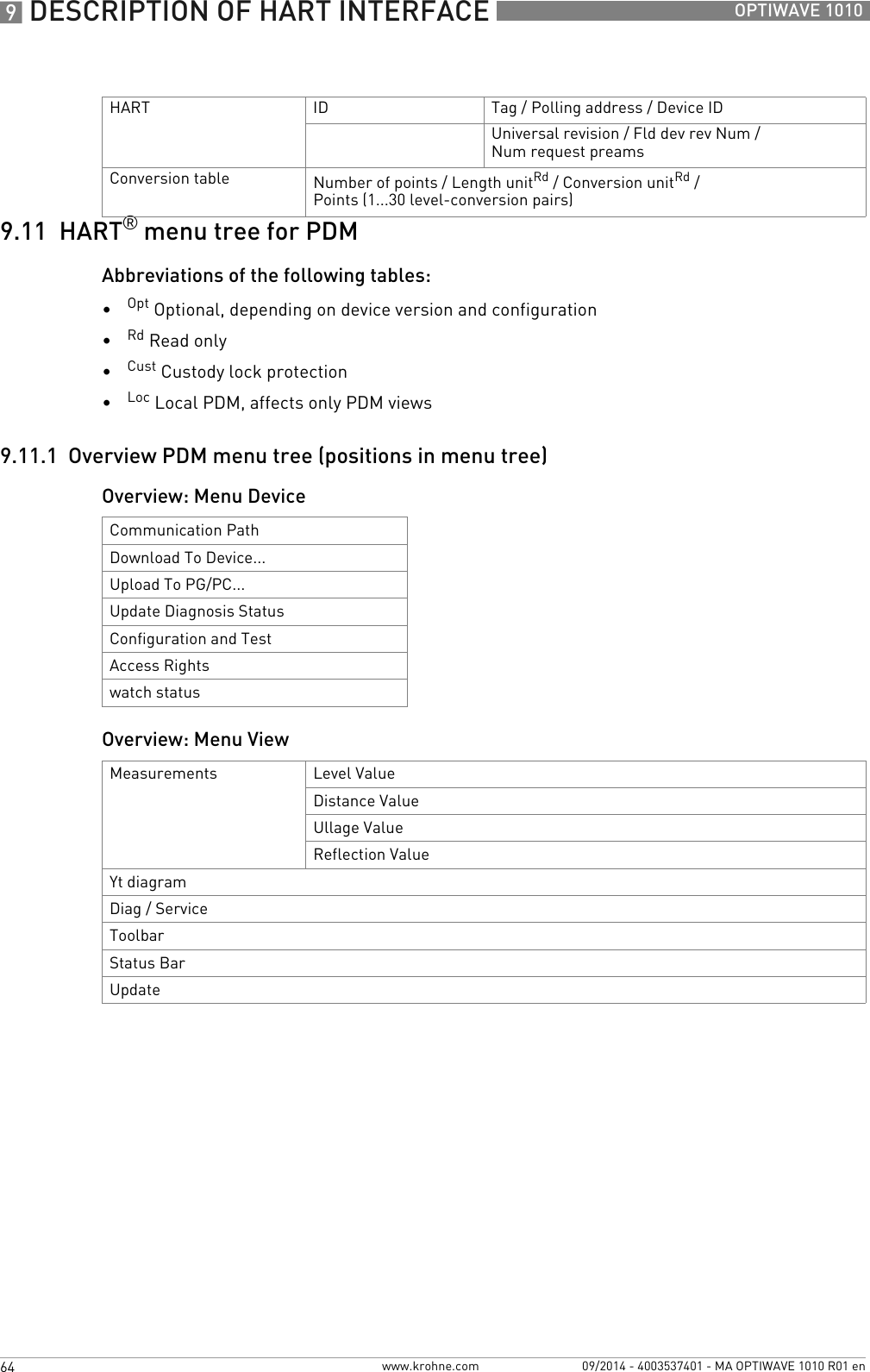 9 DESCRIPTION OF HART INTERFACE 64 OPTIWAVE 1010www.krohne.com 09/2014 - 4003537401 - MA OPTIWAVE 1010 R01 en9.11  HART® menu tree for PDMAbbreviations of the following tables:•Opt Optional, depending on device version and configuration•Rd Read only•Cust Custody lock protection•Loc Local PDM, affects only PDM views9.11.1  Overview PDM menu tree (positions in menu tree)Overview: Menu DeviceOverview: Menu ViewHART ID Tag / Polling address / Device IDUniversal revision / Fld dev rev Num / Num request preamsConversion table Number of points / Length unitRd / Conversion unitRd / Points (1...30 level-conversion pairs)Communication PathDownload To Device...Upload To PG/PC...Update Diagnosis StatusConfiguration and TestAccess Rightswatch statusMeasurements Level ValueDistance ValueUllage ValueReflection ValueYt diagramDiag / ServiceToolbarStatus BarUpdate