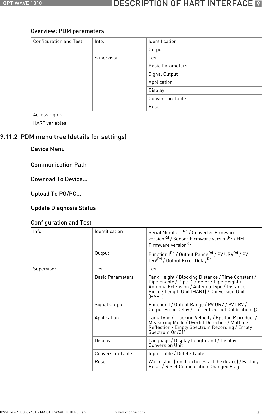  DESCRIPTION OF HART INTERFACE 965OPTIWAVE 1010www.krohne.com09/2014 - 4003537401 - MA OPTIWAVE 1010 R01 enOverview: PDM parameters9.11.2  PDM menu tree (details for settings)Device MenuConfiguration and Test Info. IdentificationOutputSupervisor TestBasic ParametersSignal OutputApplicationDisplayConversion TableResetAccess rightsHART variablesCommunication PathDownoad To Device...Upload To PG/PC...Update Diagnosis StatusConfiguration and TestInfo. Identification Serial Number  Rd / Converter Firmware versionRd / Sensor Firmware versionRd / HMI Firmware versionRdOutput Function IRd / Output RangeRd / PV URVRd / PV LRVRd / Output Error DelayRdSupervisor Test Test IBasic Parameters Tank Height / Blocking Distance / Time Constant / Pipe Enable / Pipe Diameter / Pipe Height / Antenna Extension / Antenna Type / Distance Piece / Length Unit (HART) / Conversion Unit (HART)Signal Output Function I / Output Range / PV URV / PV LRV / Output Error Delay / Current Output Calibration 1Application Tank Type / Tracking Velocity / Epsilon R product / Measuring Mode / Overfill Detection / Multiple Reflection / Empty Spectrum Recording / Empty Spectrum On/OffDisplay Language / Display Length Unit / Display Conversion UnitConversion Table Input Table / Delete TableReset Warm start (function to restart the device) / Factory Reset / Reset Configuration Changed Flag