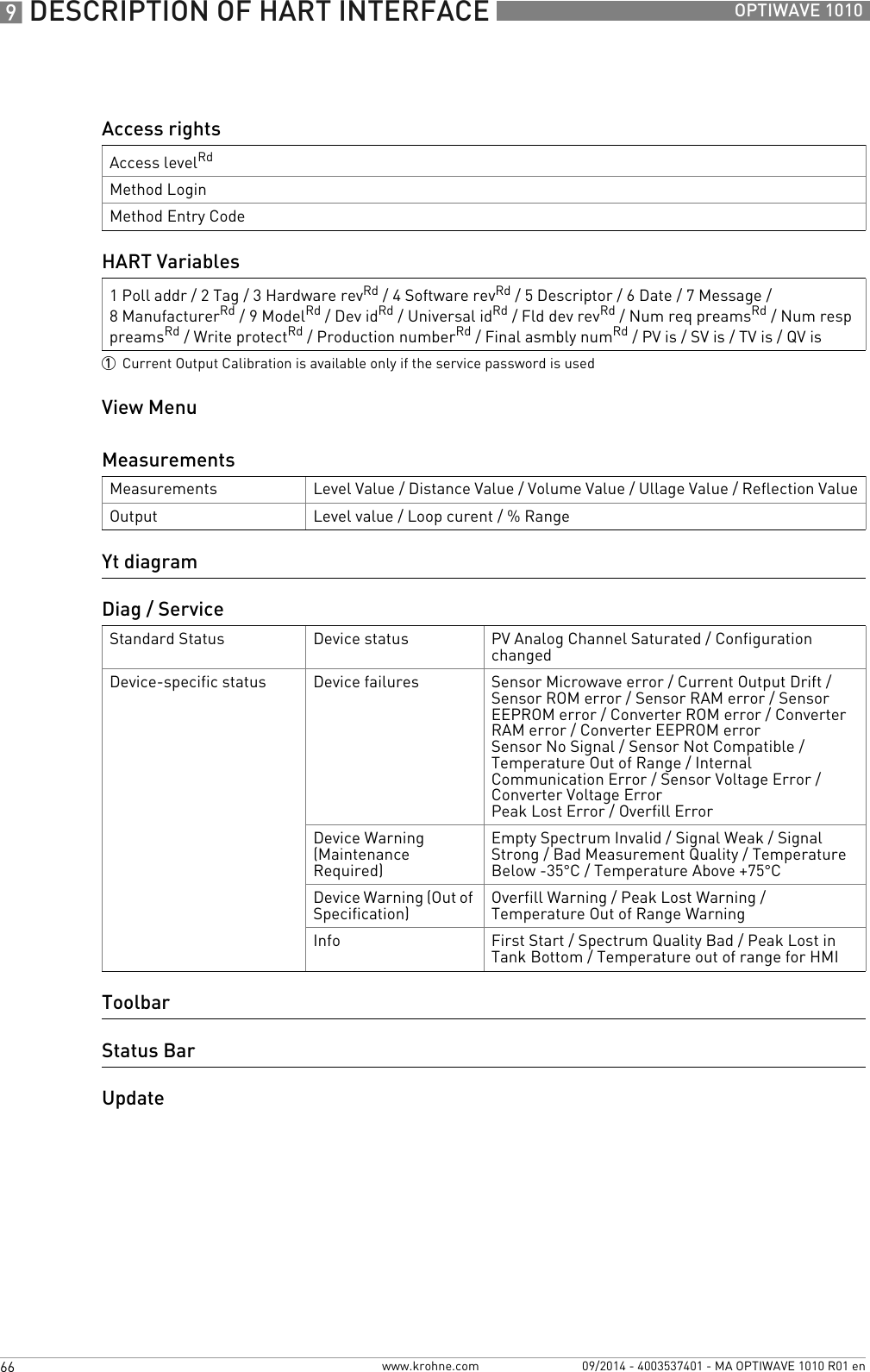 9 DESCRIPTION OF HART INTERFACE 66 OPTIWAVE 1010www.krohne.com 09/2014 - 4003537401 - MA OPTIWAVE 1010 R01 enView MenuAccess rightsAccess levelRdMethod LoginMethod Entry CodeHART Variables1 Poll addr / 2 Tag / 3 Hardware revRd / 4 Software revRd / 5Descriptor/ 6Date/ 7Message/ 8 ManufacturerRd / 9 ModelRd / Dev idRd / Universal idRd / Fld dev revRd / Num req preamsRd / Num resp preamsRd / Write protectRd / Production numberRd / Final asmbly numRd / PV is / SV is / TV is / QV is1Current Output Calibration is available only if the service password is usedMeasurementsMeasurements Level Value / Distance Value / Volume Value / Ullage Value / Reflection ValueOutput Level value / Loop curent / % RangeYt diagramDiag / ServiceStandard Status Device status PV Analog Channel Saturated / Configuration changedDevice-specific status Device failures Sensor Microwave error / Current Output Drift / Sensor ROM error / Sensor RAM error / Sensor EEPROM error / Converter ROM error / Converter RAM error / Converter EEPROM errorSensor No Signal / Sensor Not Compatible / Temperature Out of Range / Internal Communication Error / Sensor Voltage Error / Converter Voltage ErrorPeak Lost Error / Overfill ErrorDevice Warning (Maintenance Required)Empty Spectrum Invalid / Signal Weak / Signal Strong / Bad Measurement Quality / Temperature Below -35°C / Temperature Above +75°CDevice Warning (Out of Specification) Overfill Warning / Peak Lost Warning / Temperature Out of Range WarningInfo First Start / Spectrum Quality Bad / Peak Lost in Tank Bottom / Temperature out of range for HMIToolbarStatus BarUpdate