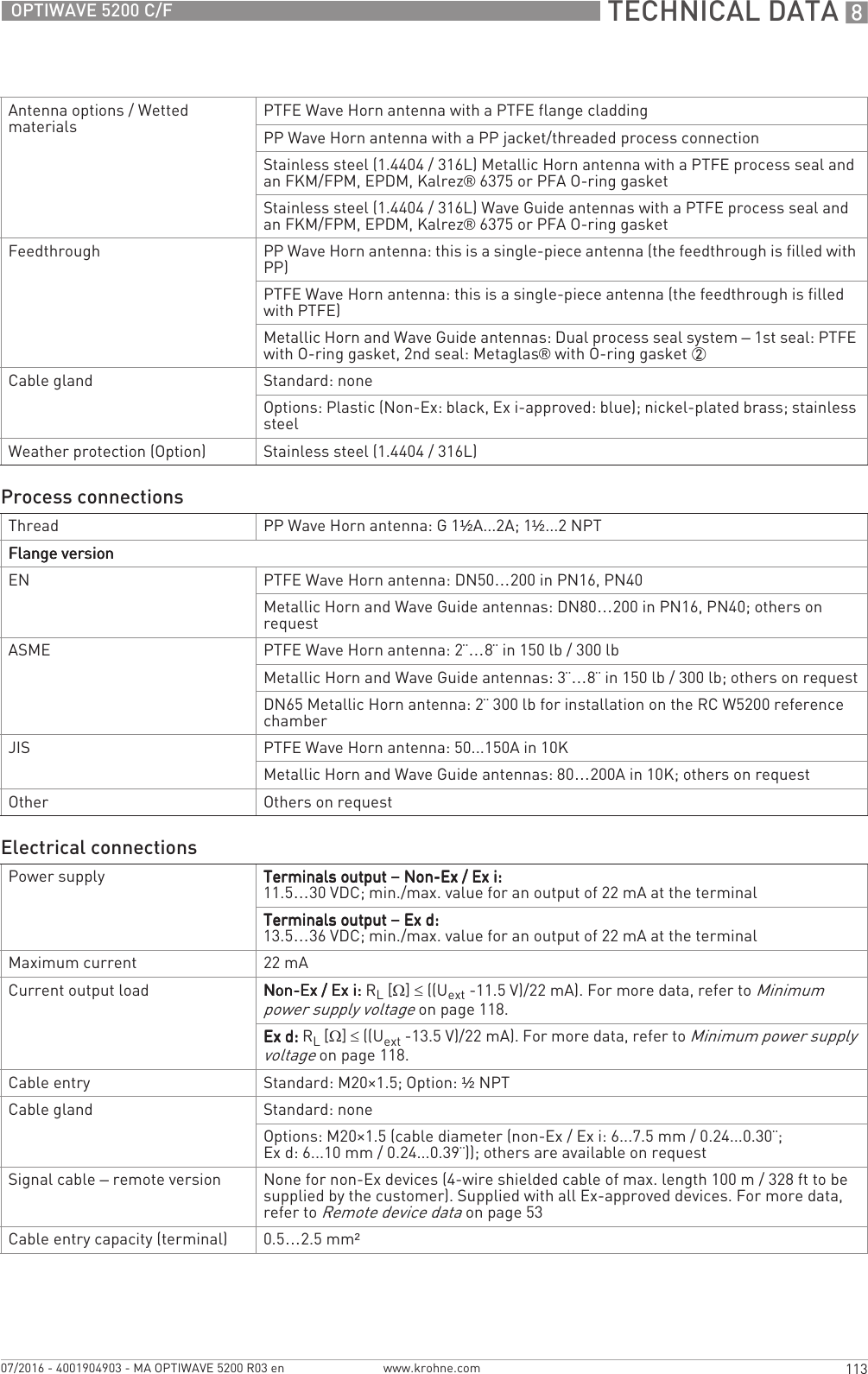  TECHNICAL DATA 8113OPTIWAVE 5200 C/Fwww.krohne.com07/2016 - 4001904903 - MA OPTIWAVE 5200 R03 enAntenna options / Wetted materials PTFE Wave Horn antenna with a PTFE flange claddingPP Wave Horn antenna with a PP jacket/threaded process connectionStainless steel (1.4404 / 316L) Metallic Horn antenna with a PTFE process seal and an FKM/FPM, EPDM, Kalrez® 6375 or PFA O-ring gasketStainless steel (1.4404 / 316L) Wave Guide antennas with a PTFE process seal and an FKM/FPM, EPDM, Kalrez® 6375 or PFA O-ring gasketFeedthrough PP Wave Horn antenna: this is a single-piece antenna (the feedthrough is filled with PP)PTFE Wave Horn antenna: this is a single-piece antenna (the feedthrough is filled with PTFE)Metallic Horn and Wave Guide antennas: Dual process seal system – 1st seal: PTFE with O-ring gasket, 2nd seal: Metaglas® with O-ring gasket 2Cable gland Standard: noneOptions: Plastic (Non-Ex: black, Ex i-approved: blue); nickel-plated brass; stainless steelWeather protection (Option) Stainless steel (1.4404 / 316L)Process connectionsThread PP Wave Horn antenna: G 1½A...2A; 1½...2 NPTFlange versionFlange versionFlange versionFlange versionEN PTFE Wave Horn antenna: DN50…200 in PN16, PN40Metallic Horn and Wave Guide antennas: DN80…200 in PN16, PN40; others on requestASME PTFE Wave Horn antenna: 2¨…8¨ in 150 lb / 300 lbMetallic Horn and Wave Guide antennas: 3¨…8¨ in 150 lb / 300 lb; others on requestDN65 Metallic Horn antenna: 2¨ 300 lb for installation on the RC W5200 reference chamberJIS PTFE Wave Horn antenna: 50...150A in 10KMetallic Horn and Wave Guide antennas: 80…200A in 10K; others on requestOther Others on requestElectrical connectionsPower supply Terminals output Terminals output Terminals output Terminals output – Non-Ex / Ex i: Non-Ex / Ex i: Non-Ex / Ex i: Non-Ex / Ex i:11.5…30 VDC; min./max. value for an output of 22 mA at the terminalTerminals output Terminals output Terminals output Terminals output – Ex d: Ex d: Ex d: Ex d:13.5…36 VDC; min./max. value for an output of 22 mA at the terminalMaximum current 22 mACurrent output load Non-Ex / Ex i:Non-Ex / Ex i:Non-Ex / Ex i:Non-Ex / Ex i: RL [Ω] ≤ ((Uext -11.5 V)/22 mA). For more data, refer to Minimum power supply voltage on page 118.Ex d:Ex d:Ex d:Ex d: RL [Ω] ≤ ((Uext -13.5 V)/22 mA). For more data, refer to Minimum power supply voltage on page 118.Cable entry Standard: M20×1.5; Option: ½NPTCable gland Standard: noneOptions: M20×1.5 (cable diameter (non-Ex / Ex i: 6...7.5 mm / 0.24...0.30¨; Ex d: 6...10 mm / 0.24...0.39¨)); others are available on requestSignal cable – remote version None for non-Ex devices (4-wire shielded cable of max. length 100 m / 328 ft to be supplied by the customer). Supplied with all Ex-approved devices. For more data, refer to Remote device data on page 53Cable entry capacity (terminal) 0.5…2.5 mm²