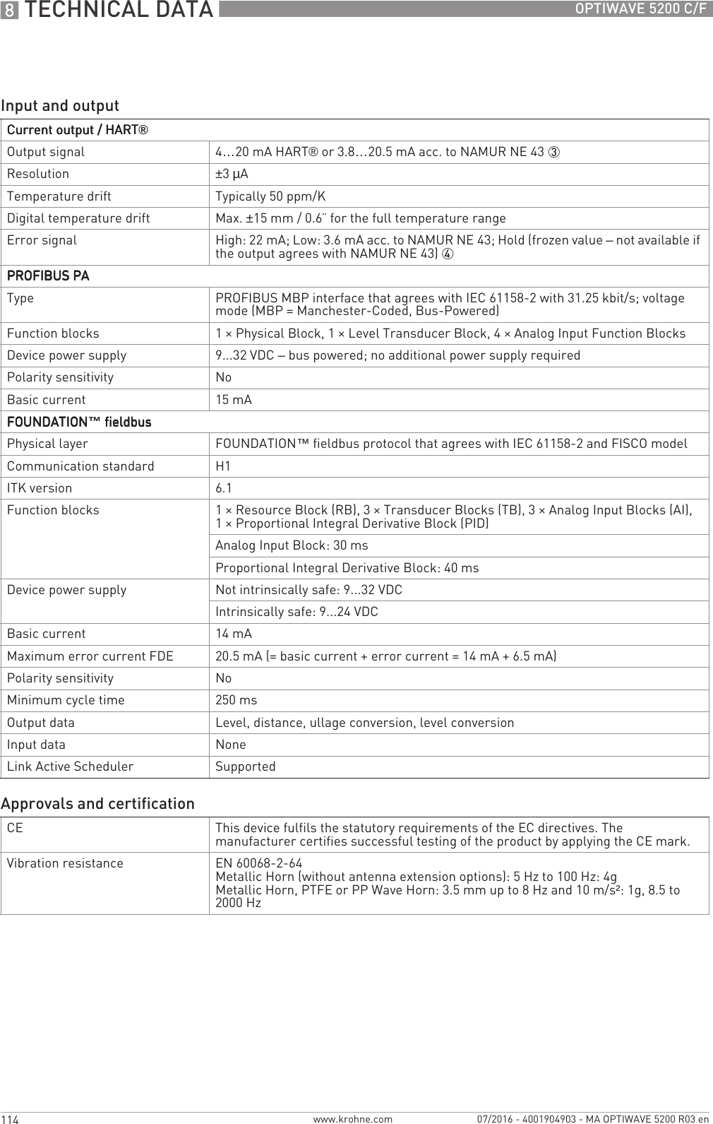 8 TECHNICAL DATA 114 OPTIWAVE 5200 C/Fwww.krohne.com 07/2016 - 4001904903 - MA OPTIWAVE 5200 R03 enInput and outputCurrent output / HARTCurrent output / HARTCurrent output / HARTCurrent output / HART®Output signal 4…20 mA HART® or 3.8…20.5 mA acc. to NAMUR NE 43 3Resolution ±3µATemperature drift Typically 50 ppm/KDigital temperature drift Max. ±15 mm / 0.6¨ for the full temperature rangeError signal High: 22 mA; Low: 3.6 mA acc. to NAMUR NE 43; Hold (frozen value – not available if the output agrees with NAMUR NE 43) 4PROFIBUS PAPROFIBUS PAPROFIBUS PAPROFIBUS PAType PROFIBUS MBP interface that agrees with IEC 61158-2 with 31.25 kbit/s; voltage mode (MBP = Manchester-Coded, Bus-Powered)Function blocks 1 × Physical Block, 1 × Level Transducer Block, 4 × Analog Input Function BlocksDevice power supply 9...32 VDC – bus powered; no additional power supply requiredPolarity sensitivity NoBasic current 15 mAFOUNDATIONFOUNDATIONFOUNDATIONFOUNDATION™ fieldbus fieldbus fieldbus fieldbusPhysical layer FOUNDATION™ fieldbus protocol that agrees with IEC 61158-2 and FISCO modelCommunication standard H1ITK version 6.1Function blocks 1 × Resource Block (RB), 3 × Transducer Blocks (TB), 3 × Analog Input Blocks (AI), 1 × Proportional Integral Derivative Block (PID)Analog Input Block: 30 msProportional Integral Derivative Block: 40 msDevice power supply Not intrinsically safe: 9...32 VDCIntrinsically safe: 9...24 VDCBasic current 14 mAMaximum error current FDE 20.5 mA (= basic current + error current = 14 mA + 6.5 mA)Polarity sensitivity NoMinimum cycle time 250 msOutput data Level, distance, ullage conversion, level conversionInput data NoneLink Active Scheduler SupportedApprovals and certificationCE This device fulfils the statutory requirements of the EC directives. The manufacturer certifies successful testing of the product by applying the CE mark.Vibration resistance EN 60068-2-64Metallic Horn (without antenna extension options): 5 Hz to 100 Hz: 4gMetallic Horn, PTFE or PP Wave Horn: 3.5 mm up to 8 Hz and 10 m/s²: 1g, 8.5 to 2000 Hz