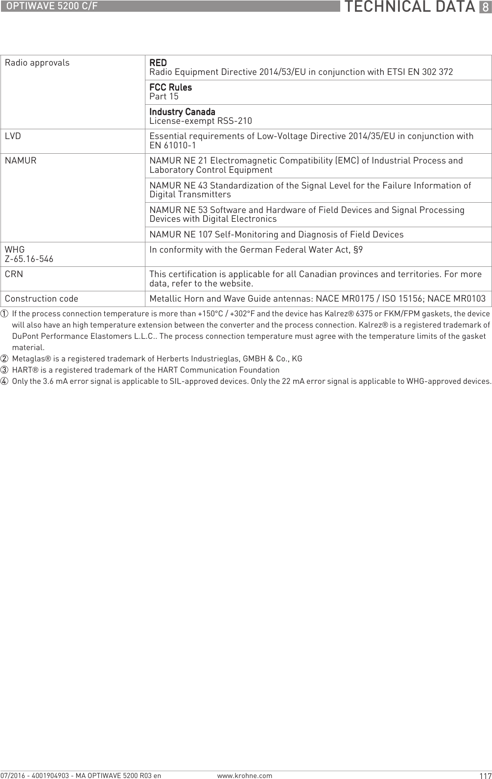  TECHNICAL DATA 8117OPTIWAVE 5200 C/Fwww.krohne.com07/2016 - 4001904903 - MA OPTIWAVE 5200 R03 enRadio approvals REDREDREDREDRadio Equipment Directive 2014/53/EU in conjunction with ETSI EN 302 372FCC RulesFCC RulesFCC RulesFCC RulesPart 15Industry CanadaIndustry CanadaIndustry CanadaIndustry CanadaLicense-exempt RSS-210LVD Essential requirements of Low-Voltage Directive 2014/35/EU in conjunction with EN 61010-1NAMUR NAMUR NE 21 Electromagnetic Compatibility (EMC) of Industrial Process and Laboratory Control EquipmentNAMUR NE 43 Standardization of the Signal Level for the Failure Information of Digital TransmittersNAMUR NE 53 Software and Hardware of Field Devices and Signal Processing Devices with Digital ElectronicsNAMUR NE 107 Self-Monitoring and Diagnosis of Field DevicesWHGZ-65.16-546 In conformity with the German Federal Water Act, §9CRN This certification is applicable for all Canadian provinces and territories. For more data, refer to the website.Construction code Metallic Horn and Wave Guide antennas: NACE MR0175 / ISO 15156; NACE MR01031If the process connection temperature is more than +150°C / +302°F and the device has Kalrez® 6375 or FKM/FPM gaskets, the device will also have an high temperature extension between the converter and the process connection. Kalrez® is a registered trademark of DuPont Performance Elastomers L.L.C.. The process connection temperature must agree with the temperature limits of the gasket material.2Metaglas® is a registered trademark of Herberts Industrieglas, GMBH &amp; Co., KG3HART® is a registered trademark of the HART Communication Foundation4Only the 3.6 mA error signal is applicable to SIL-approved devices. Only the 22 mA error signal is applicable to WHG-approved devices.