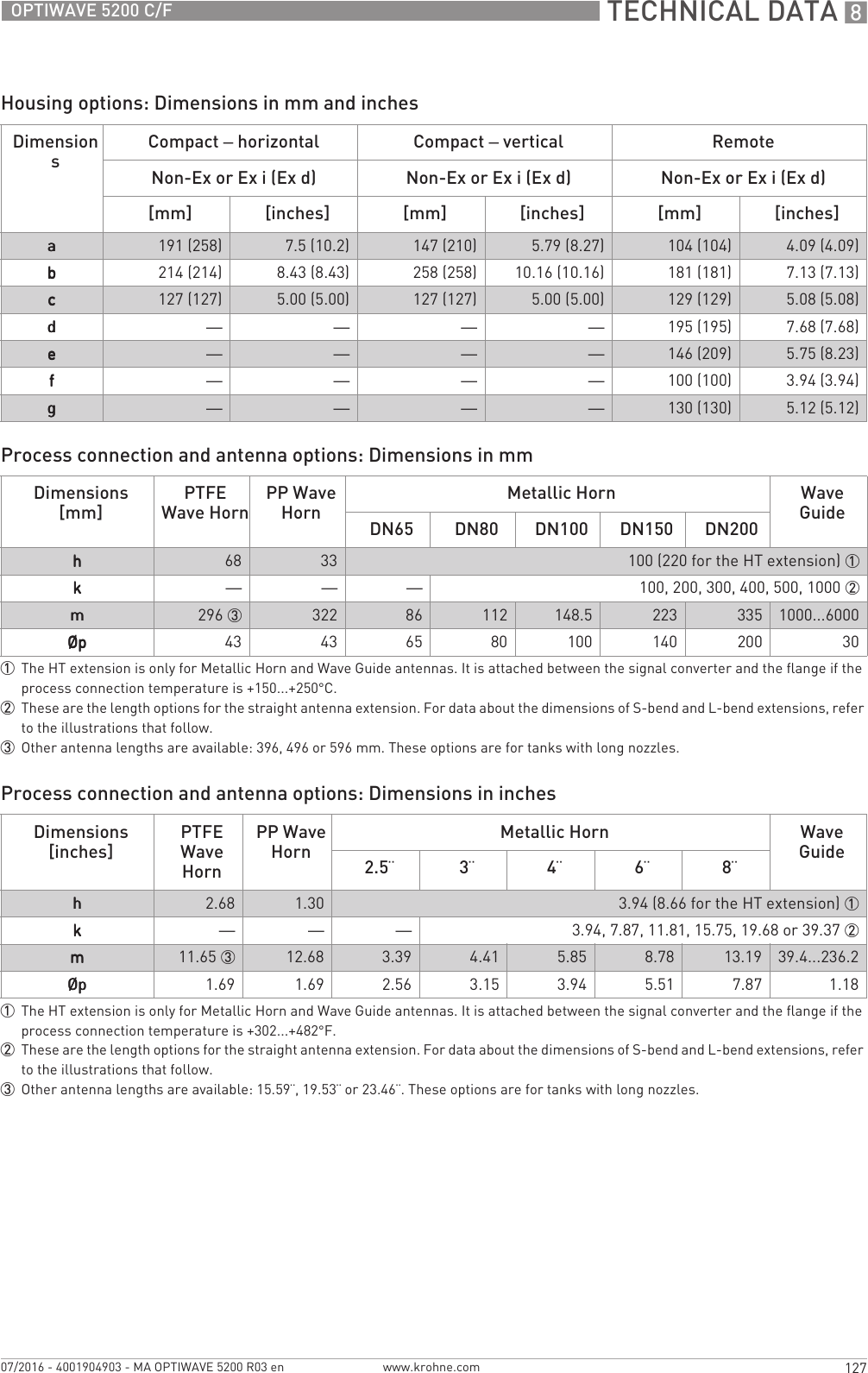  TECHNICAL DATA 8127OPTIWAVE 5200 C/Fwww.krohne.com07/2016 - 4001904903 - MA OPTIWAVE 5200 R03 enHousing options: Dimensions in mm and inchesProcess connection and antenna options: Dimensions in mmProcess connection and antenna options: Dimensions in inchesDimensionsCompact – horizontal Compact – vertical RemoteNon-Ex or Ex i (Ex d) Non-Ex or Ex i (Ex d) Non-Ex or Ex i (Ex d)[mm] [inches] [mm] [inches] [mm] [inches]aaaa191 (258) 7.5 (10.2) 147 (210) 5.79 (8.27) 104 (104) 4.09 (4.09)bbbb214 (214) 8.43 (8.43) 258 (258) 10.16 (10.16) 181 (181) 7.13 (7.13)cccc127 (127) 5.00 (5.00) 127 (127) 5.00 (5.00) 129 (129) 5.08 (5.08)dddd————195 (195) 7.68 (7.68)eeee————146 (209) 5.75 (8.23)ffff————100 (100) 3.94 (3.94)gggg————130 (130) 5.12 (5.12)Dimensions[mm]PTFE Wave HornPP Wave HornMetallic Horn Wave GuideDN65 DN80 DN100 DN150 DN200hhhh68 33 100 (220 for the HT extension) 1kkkk— — — 100, 200, 300, 400, 500, 1000 2mmmm296 3 322 86 112 148.5 223 335 1000...6000ØpØpØpØp 43 43 65 80 100 140 200 301The HT extension is only for Metallic Horn and Wave Guide antennas. It is attached between the signal converter and the flange if the process connection temperature is +150...+250°C.2These are the length options for the straight antenna extension. For data about the dimensions of S-bend and L-bend extensions, refer to the illustrations that follow.3Other antenna lengths are available: 396, 496 or 596 mm. These options are for tanks with long nozzles.Dimensions[inches]PTFE Wave HornPP Wave HornMetallic Horn Wave Guide2.5¨3¨4¨6¨8¨hhhh2.68 1.30 3.94 (8.66 for the HT extension) 1kkkk— — — 3.94, 7.87, 11.81, 15.75, 19.68 or 39.37 2mmmm11.65 3 12.68 3.39 4.41 5.85 8.78 13.19 39.4...236.2ØpØpØpØp 1.69 1.69 2.56 3.15 3.94 5.51 7.87 1.181The HT extension is only for Metallic Horn and Wave Guide antennas. It is attached between the signal converter and the flange if the process connection temperature is +302...+482°F.2These are the length options for the straight antenna extension. For data about the dimensions of S-bend and L-bend extensions, refer to the illustrations that follow.3Other antenna lengths are available: 15.59¨, 19.53¨ or 23.46¨. These options are for tanks with long nozzles.