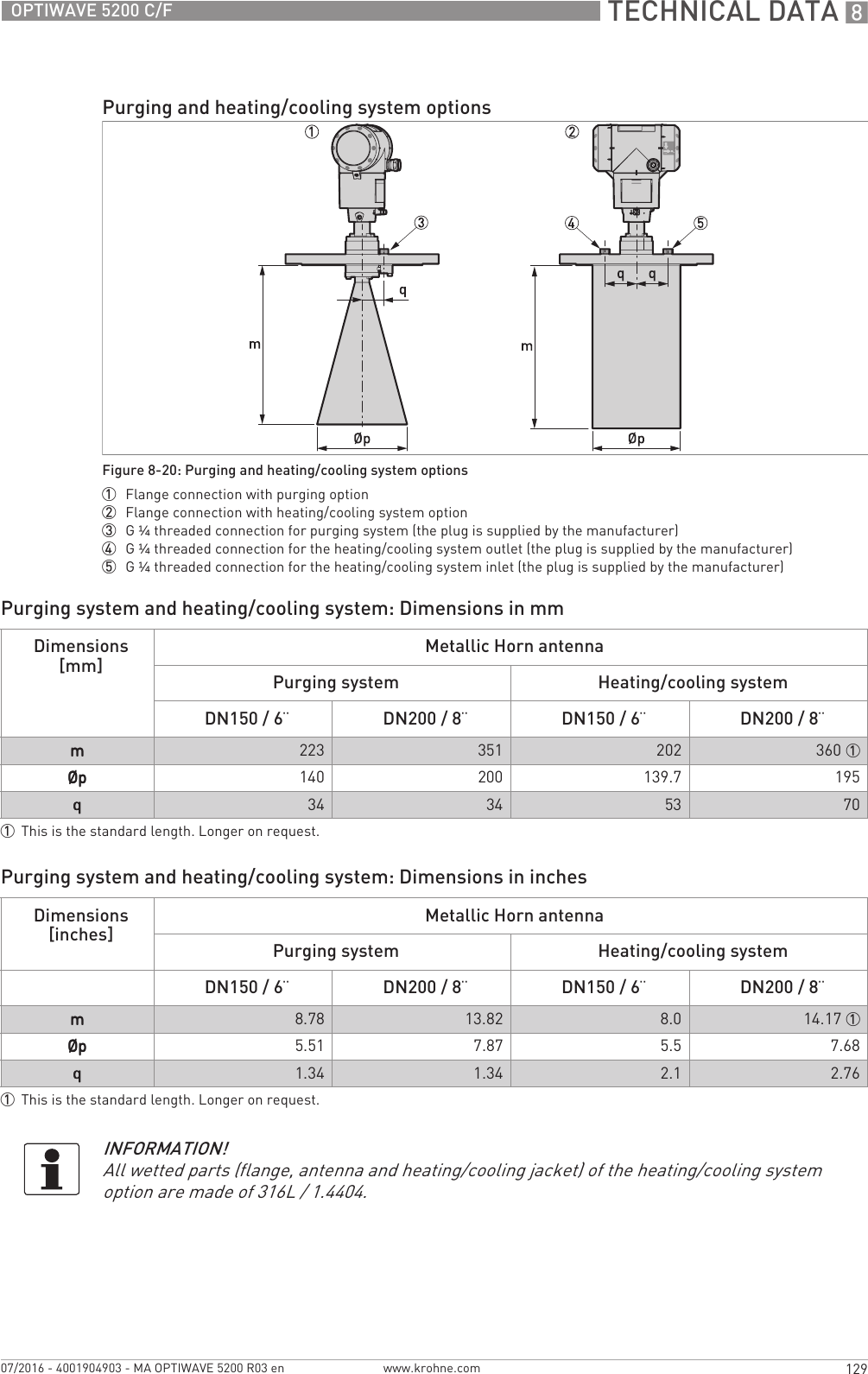  TECHNICAL DATA 8129OPTIWAVE 5200 C/Fwww.krohne.com07/2016 - 4001904903 - MA OPTIWAVE 5200 R03 enPurging system and heating/cooling system: Dimensions in mmPurging system and heating/cooling system: Dimensions in inchesPurging and heating/cooling system optionsFigure 8-20: Purging and heating/cooling system options1  Flange connection with purging option2  Flange connection with heating/cooling system option3  G¼ threaded connection for purging system (the plug is supplied by the manufacturer)4  G¼ threaded connection for the heating/cooling system outlet (the plug is supplied by the manufacturer)5  G¼ threaded connection for the heating/cooling system inlet (the plug is supplied by the manufacturer)Dimensions[mm]Metallic Horn antennaPurging system Heating/cooling systemDN150 / 6¨DN200 / 8¨DN150 / 6¨DN200 / 8¨mmmm223 351 202 360 1ØpØpØpØp 140 200 139.7 195qqqq34 34 53 701This is the standard length. Longer on request.Dimensions[inches]Metallic Horn antennaPurging system Heating/cooling systemDN150 / 6¨DN200 / 8¨DN150 / 6¨DN200 / 8¨mmmm8.78 13.82 8.0 14.17 1ØpØpØpØp 5.51 7.87 5.5 7.68qqqq1.34 1.34 2.1 2.761This is the standard length. Longer on request.INFORMATION!All wetted parts (flange, antenna and heating/cooling jacket) of the heating/cooling system option are made of 316L / 1.4404.