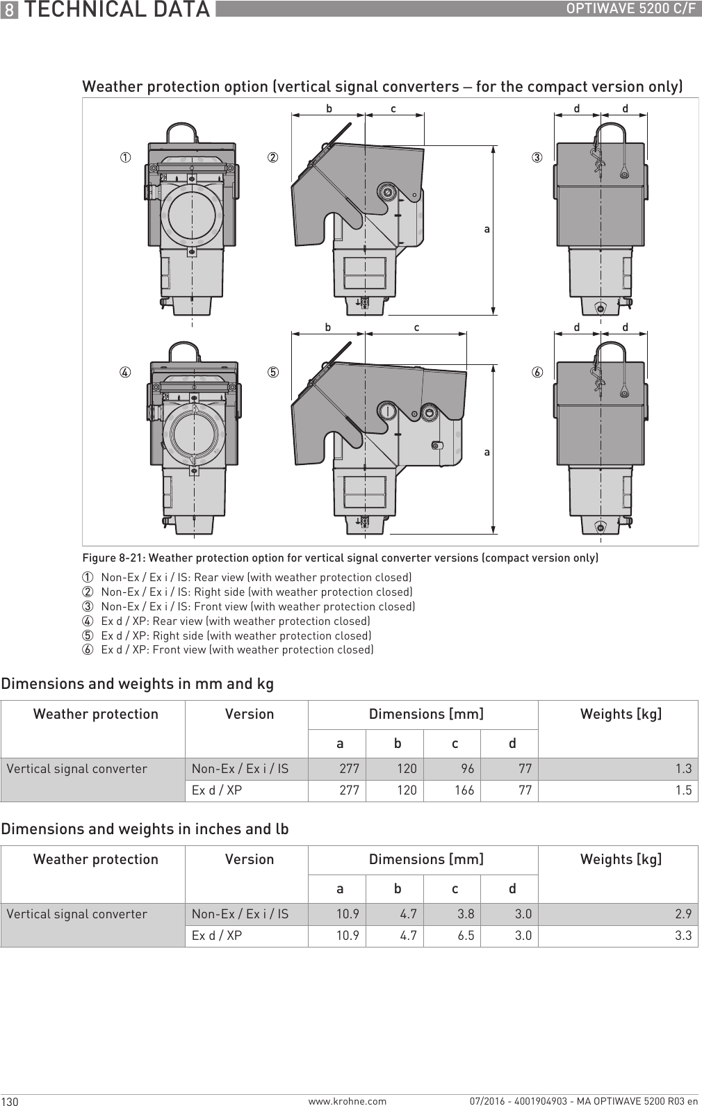 8 TECHNICAL DATA 130 OPTIWAVE 5200 C/Fwww.krohne.com 07/2016 - 4001904903 - MA OPTIWAVE 5200 R03 enDimensions and weights in mm and kgDimensions and weights in inches and lbWeather protection option (vertical signal converters – for the compact version only)Figure 8-21: Weather protection option for vertical signal converter versions (compact version only)1  Non-Ex / Ex i / IS: Rear view (with weather protection closed)2  Non-Ex / Ex i / IS: Right side (with weather protection closed)3  Non-Ex / Ex i / IS: Front view (with weather protection closed)4  Ex d / XP: Rear view (with weather protection closed)5  Ex d / XP: Right side (with weather protection closed)6  Ex d / XP: Front view (with weather protection closed)Weather protection Version Dimensions [mm] Weights [kg]a b c dVertical signal converter Non-Ex / Ex i / IS 277 120 96 77 1.3Ex d / XP 277 120 166 77 1.5Weather protection Version Dimensions [mm] Weights [kg]a b c dVertical signal converter Non-Ex / Ex i / IS 10.9 4.7 3.8 3.0 2.9Ex d / XP 10.9 4.7 6.5 3.0 3.3