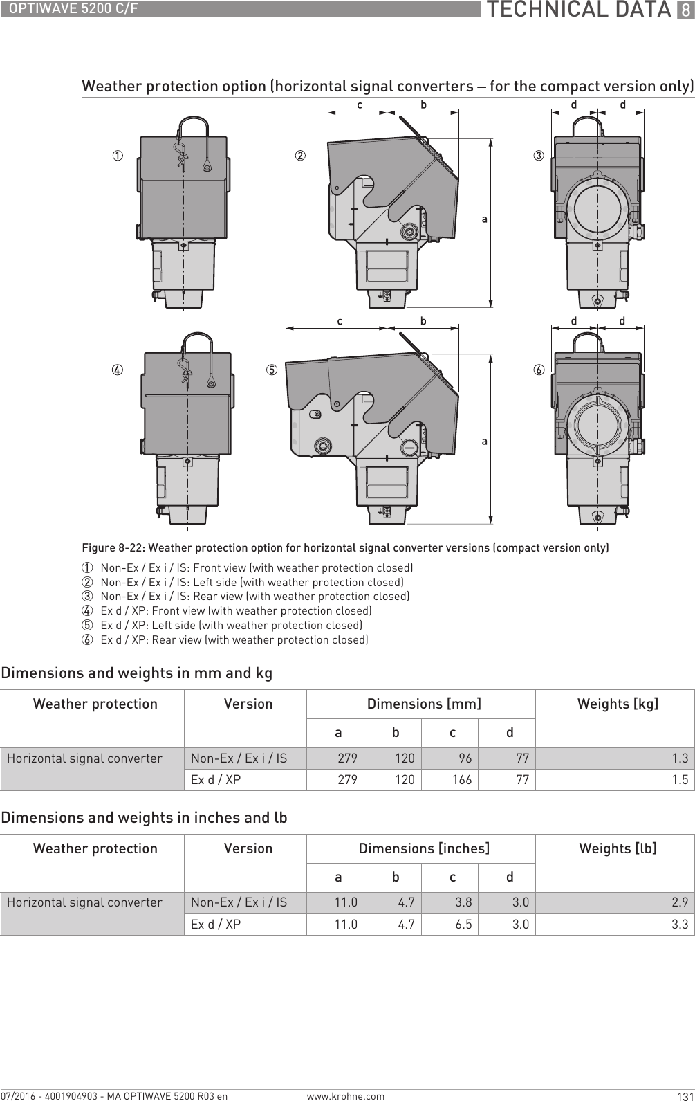  TECHNICAL DATA 8131OPTIWAVE 5200 C/Fwww.krohne.com07/2016 - 4001904903 - MA OPTIWAVE 5200 R03 enDimensions and weights in mm and kgDimensions and weights in inches and lbWeather protection option (horizontal signal converters – for the compact version only)Figure 8-22: Weather protection option for horizontal signal converter versions (compact version only)1  Non-Ex / Ex i / IS: Front view (with weather protection closed)2  Non-Ex / Ex i / IS: Left side (with weather protection closed)3  Non-Ex / Ex i / IS: Rear view (with weather protection closed)4  Ex d / XP: Front view (with weather protection closed)5  Ex d / XP: Left side (with weather protection closed)6  Ex d / XP: Rear view (with weather protection closed)Weather protection Version Dimensions [mm] Weights [kg]a b c dHorizontal signal converter Non-Ex / Ex i / IS 279 120 96 77 1.3Ex d / XP 279 120 166 77 1.5Weather protection Version Dimensions [inches] Weights [lb]a b c dHorizontal signal converter Non-Ex / Ex i / IS 11.0 4.7 3.8 3.0 2.9Ex d / XP 11.0 4.7 6.5 3.0 3.3