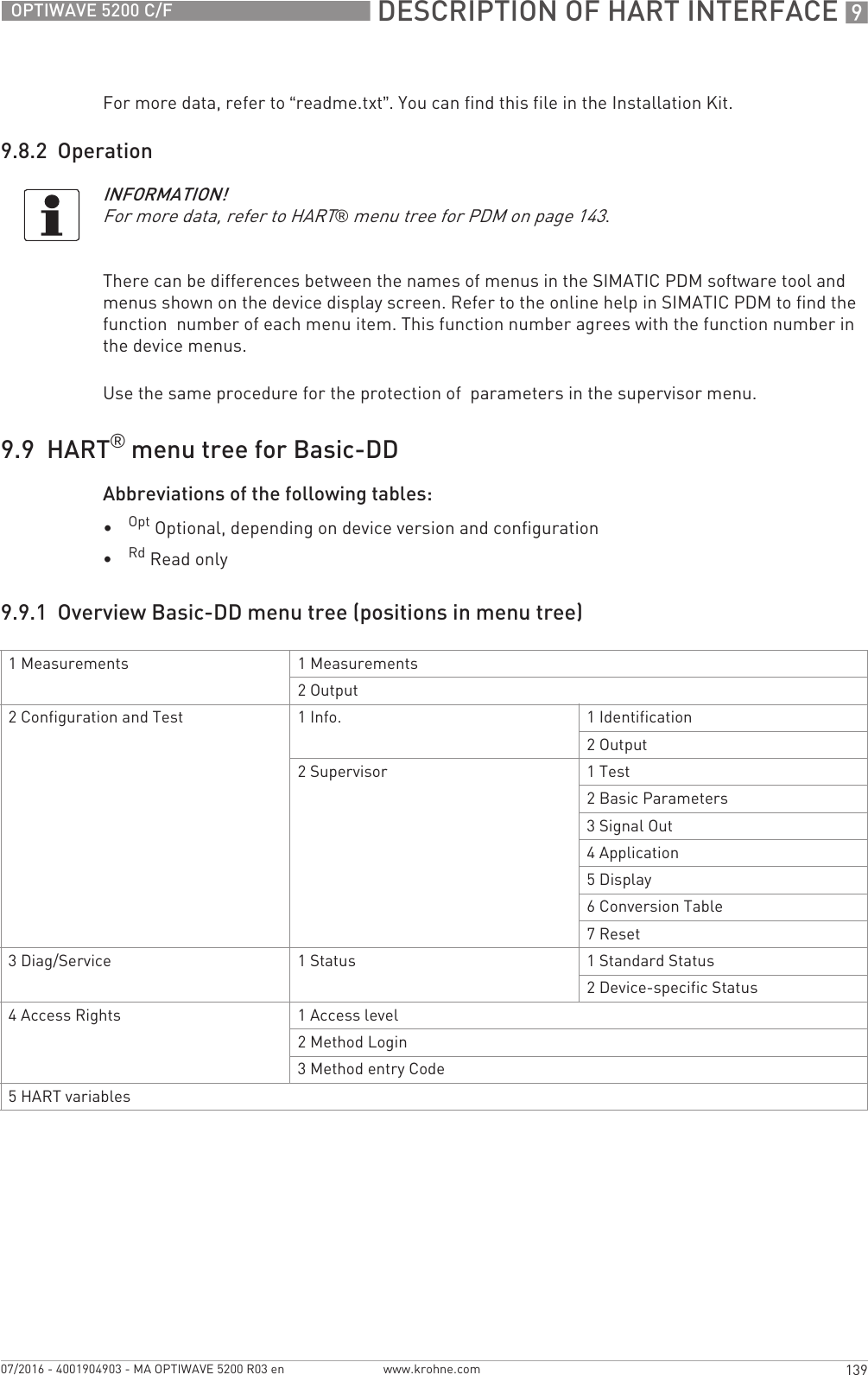  DESCRIPTION OF HART INTERFACE 9139OPTIWAVE 5200 C/Fwww.krohne.com07/2016 - 4001904903 - MA OPTIWAVE 5200 R03 enFor more data, refer to “readme.txt”. You can find this file in the Installation Kit.9.8.2  OperationThere can be differences between the names of menus in the SIMATIC PDM software tool and  menus shown on the device display screen. Refer to the online help in SIMATIC PDM to find the function  number of each menu item. This function number agrees with the function number in the device menus.Use the same procedure for the protection of  parameters in the supervisor menu.9.9  HART® menu tree for Basic-DDAbbreviations of the following tables:•Opt Optional, depending on device version and configuration•Rd Read only9.9.1  Overview Basic-DD menu tree (positions in menu tree)INFORMATION!For more data, refer to HART® menu tree for PDM on page 143.1Measurements 1Measurements2Output2Configuration and Test 1Info. 1 Identification2Output2Supervisor 1Test2 Basic Parameters3Signal Out4 Application5Display6Conversion Table7 Reset3Diag/Service 1 Status 1 Standard Status2 Device-specific Status4 Access Rights 1 Access level2Method Login3Method entry Code5HART variables