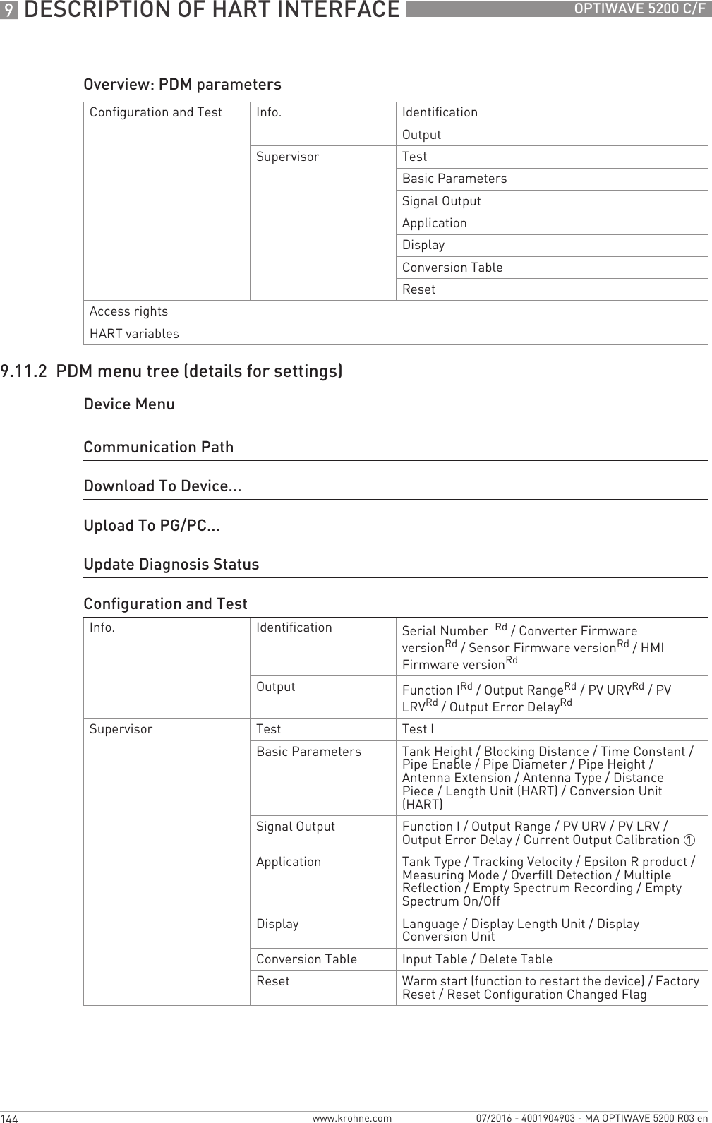 9 DESCRIPTION OF HART INTERFACE 144 OPTIWAVE 5200 C/Fwww.krohne.com 07/2016 - 4001904903 - MA OPTIWAVE 5200 R03 enOverview: PDM parameters9.11.2  PDM menu tree (details for settings)Device MenuConfiguration and Test Info. IdentificationOutputSupervisor TestBasic ParametersSignal OutputApplicationDisplayConversion TableResetAccess rightsHART variablesCommunication PathDownload To Device...Upload To PG/PC...Update Diagnosis StatusConfiguration and TestInfo. Identification Serial Number  Rd/ Converter Firmware versionRd/ Sensor Firmware versionRd/ HMI Firmware versionRdOutput Function IRd/ Output RangeRd/ PV URVRd/ PV LRVRd/ Output Error DelayRdSupervisor Test Test IBasic Parameters Tank Height / Blocking Distance / Time Constant / Pipe Enable / Pipe Diameter / Pipe Height / Antenna Extension / Antenna Type / Distance Piece / Length Unit (HART) / Conversion Unit (HART)Signal Output Function I / Output Range / PV URV / PV LRV / Output Error Delay / Current Output Calibration 1Application Tank Type / Tracking Velocity / Epsilon R product / Measuring Mode / Overfill Detection / Multiple Reflection / Empty Spectrum Recording / Empty Spectrum On/OffDisplay Language / Display Length Unit / Display Conversion UnitConversion Table Input Table / Delete TableReset Warm start (function to restart the device) / Factory Reset / Reset Configuration Changed Flag