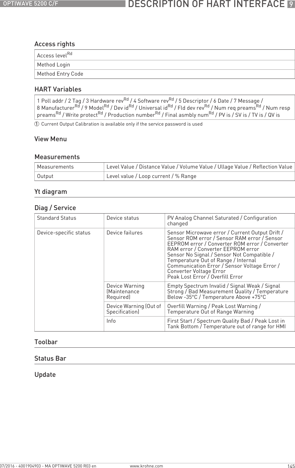  DESCRIPTION OF HART INTERFACE 9145OPTIWAVE 5200 C/Fwww.krohne.com07/2016 - 4001904903 - MA OPTIWAVE 5200 R03 enView MenuAccess rightsAccess levelRdMethod LoginMethod Entry CodeHART Variables1 Poll addr / 2 Tag / 3 Hardware revRd/ 4 Software revRd/ 5Descriptor/ 6Date/ 7Message/ 8 ManufacturerRd/ 9 ModelRd/ Dev idRd/ Universal idRd/ Fld dev revRd/ Num req preamsRd/ Num resp preamsRd/ Write protectRd/ Production numberRd/ Final asmbly numRd/ PV is / SV is / TV is / QV is1Current Output Calibration is available only if the service password is usedMeasurementsMeasurements Level Value / Distance Value / Volume Value / Ullage Value / Reflection ValueOutput Level value / Loop current / % RangeYt diagramDiag / ServiceStandard Status Device status PV Analog Channel Saturated / Configuration changedDevice-specific status Device failures Sensor Microwave error / Current Output Drift / Sensor ROM error / Sensor RAM error / Sensor EEPROM error / Converter ROM error / Converter RAM error / Converter EEPROM errorSensor No Signal / Sensor Not Compatible / Temperature Out of Range / Internal Communication Error / Sensor Voltage Error / Converter Voltage ErrorPeak Lost Error / Overfill ErrorDevice Warning (Maintenance Required)Empty Spectrum Invalid / Signal Weak / Signal Strong / Bad Measurement Quality / Temperature Below -35°C / Temperature Above +75°CDevice Warning (Out of Specification) Overfill Warning / Peak Lost Warning / Temperature Out of Range WarningInfo First Start / Spectrum Quality Bad / Peak Lost in Tank Bottom / Temperature out of range for HMIToolbarStatus BarUpdate