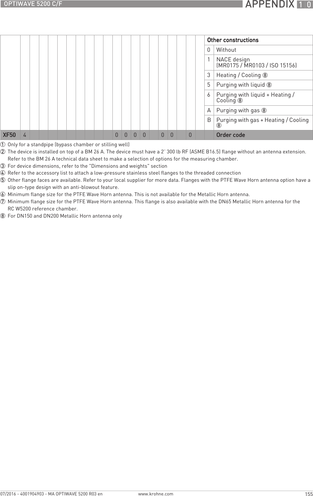 APPENDIX 10155OPTIWAVE 5200 C/Fwww.krohne.com07/2016 - 4001904903 - MA OPTIWAVE 5200 R03 enOther constructionsOther constructionsOther constructionsOther constructions0Without1NACE design (MR0175 / MR0103 / ISO 15156)3Heating / Cooling 85Purging with liquid 86Purging with liquid + Heating / Cooling 8APurging with gas 8BPurging with gas + Heating / Cooling 8XF50XF50XF50XF50 4 0 0 0 0 0 0 0 Order codeOrder codeOrder codeOrder code1Only for a standpipe (bypass chamber or stilling well)2The device is installed on top of a BM 26 A. The device must have a 2¨ 300 lb RF (ASME B16.5) flange without an antenna extension. Refer to the BM 26 A technical data sheet to make a selection of options for the measuring chamber.3For device dimensions, refer to the &quot;Dimensions and weights&quot; section4Refer to the accessory list to attach a low-pressure stainless steel flanges to the threaded connection5Other flange faces are available. Refer to your local supplier for more data. Flanges with the PTFE Wave Horn antenna option have a slip on-type design with an anti-blowout feature.6Minimum flange size for the PTFE Wave Horn antenna. This is not available for the Metallic Horn antenna.7Minimum flange size for the PTFE Wave Horn antenna. This flange is also available with the DN65 Metallic Horn antenna for the RC W5200 reference chamber.8For DN150 and DN200 Metallic Horn antenna only
