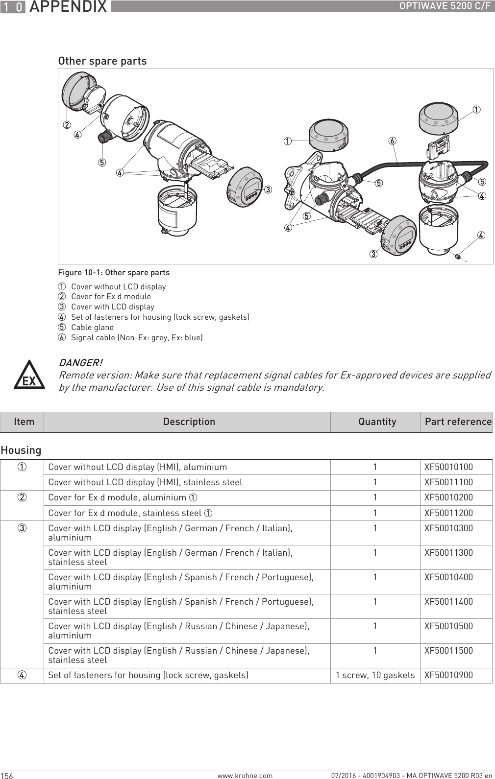 10 APPENDIX 156 OPTIWAVE 5200 C/Fwww.krohne.com 07/2016 - 4001904903 - MA OPTIWAVE 5200 R03 enOther spare partsFigure 10-1: Other spare parts1  Cover without LCD display2  Cover for Ex d module3  Cover with LCD display4  Set of fasteners for housing (lock screw, gaskets)5  Cable gland6  Signal cable (Non-Ex: grey, Ex: blue)DANGER!Remote version: Make sure that replacement signal cables for Ex-approved devices are supplied by the manufacturer. Use of this signal cable is mandatory.Item Description Quantity Part referenceHousing1Cover without LCD display (HMI), aluminium 1XF50010100Cover without LCD display (HMI), stainless steel 1XF500111002Cover for Ex d module, aluminium 1 1XF50010200Cover for Ex d module, stainless steel 1 1XF500112003Cover with LCD display (English / German / French / Italian), aluminium 1XF50010300Cover with LCD display (English / German / French / Italian), stainless steel 1XF50011300Cover with LCD display (English / Spanish / French / Portuguese), aluminium 1XF50010400Cover with LCD display (English / Spanish / French / Portuguese), stainless steel 1XF50011400Cover with LCD display (English / Russian / Chinese / Japanese), aluminium 1XF50010500Cover with LCD display (English / Russian / Chinese / Japanese), stainless steel 1XF500115004Set of fasteners for housing (lock screw, gaskets) 1 screw, 10 gaskets XF50010900
