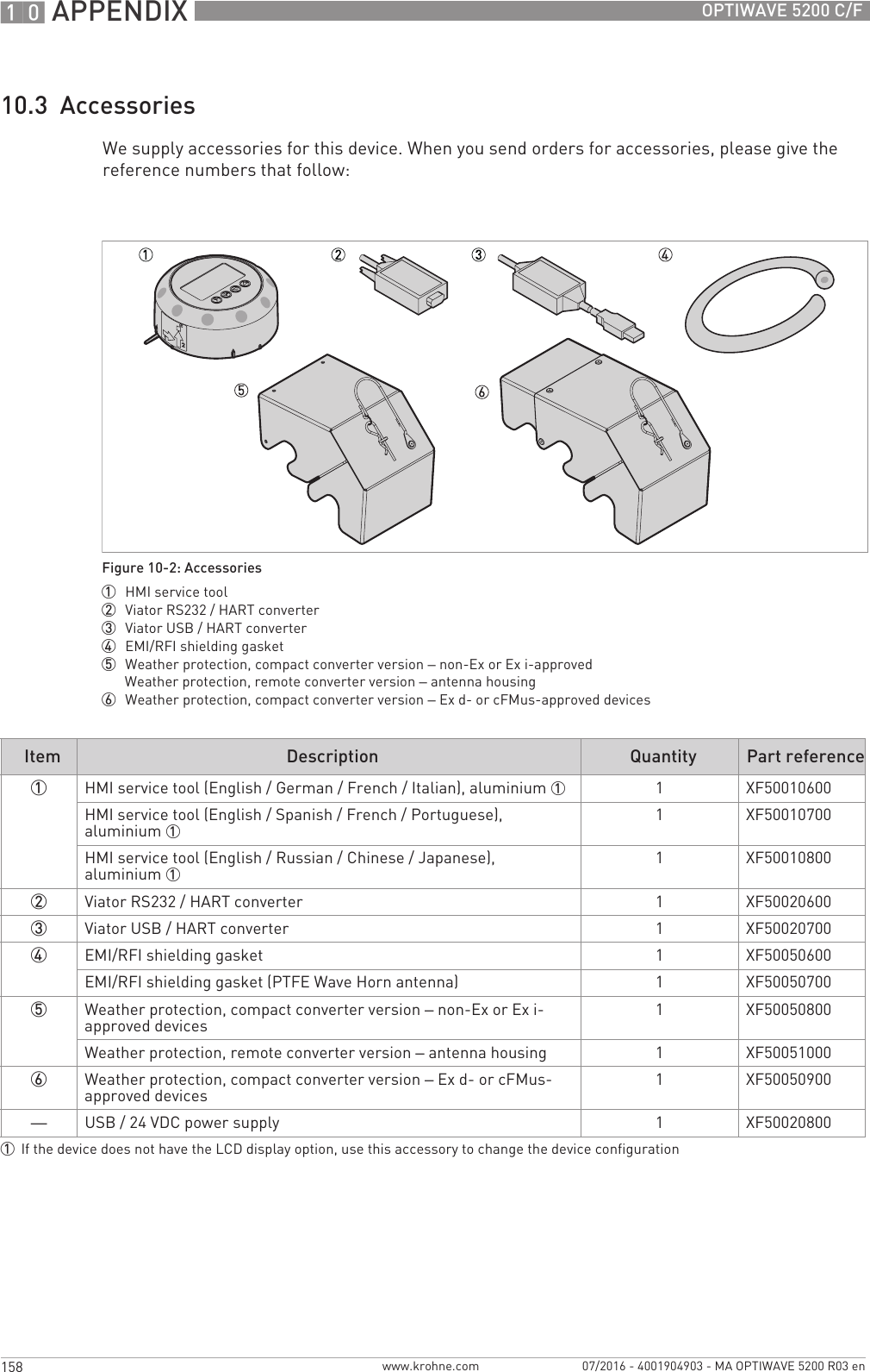 10 APPENDIX 158 OPTIWAVE 5200 C/Fwww.krohne.com 07/2016 - 4001904903 - MA OPTIWAVE 5200 R03 en10.3  AccessoriesWe supply accessories for this device. When you send orders for accessories, please give the reference numbers that follow:Figure 10-2: Accessories1  HMI service tool2  Viator RS232 / HART converter3  Viator USB / HART converter4  EMI/RFI shielding gasket5  Weather protection, compact converter version – non-Ex or Ex i-approvedWeather protection, remote converter version – antenna housing6  Weather protection, compact converter version – Ex d- or cFMus-approved devicesItem Description Quantity Part reference1HMI service tool (English / German / French / Italian), aluminium 1 1XF50010600HMI service tool (English / Spanish / French / Portuguese), aluminium 11XF50010700HMI service tool (English / Russian / Chinese / Japanese), aluminium 11XF500108002Viator RS232 / HART converter 1XF500206003Viator USB / HART converter 1XF500207004EMI/RFI shielding gasket 1XF50050600EMI/RFI shielding gasket (PTFE Wave Horn antenna) 1XF500507005Weather protection, compact converter version – non-Ex or Ex i-approved devices 1XF50050800Weather protection, remote converter version – antenna housing 1XF500510006Weather protection, compact converter version – Ex d- or cFMus-approved devices 1XF50050900—USB / 24 VDC power supply 1XF500208001If the device does not have the LCD display option, use this accessory to change the device configuration