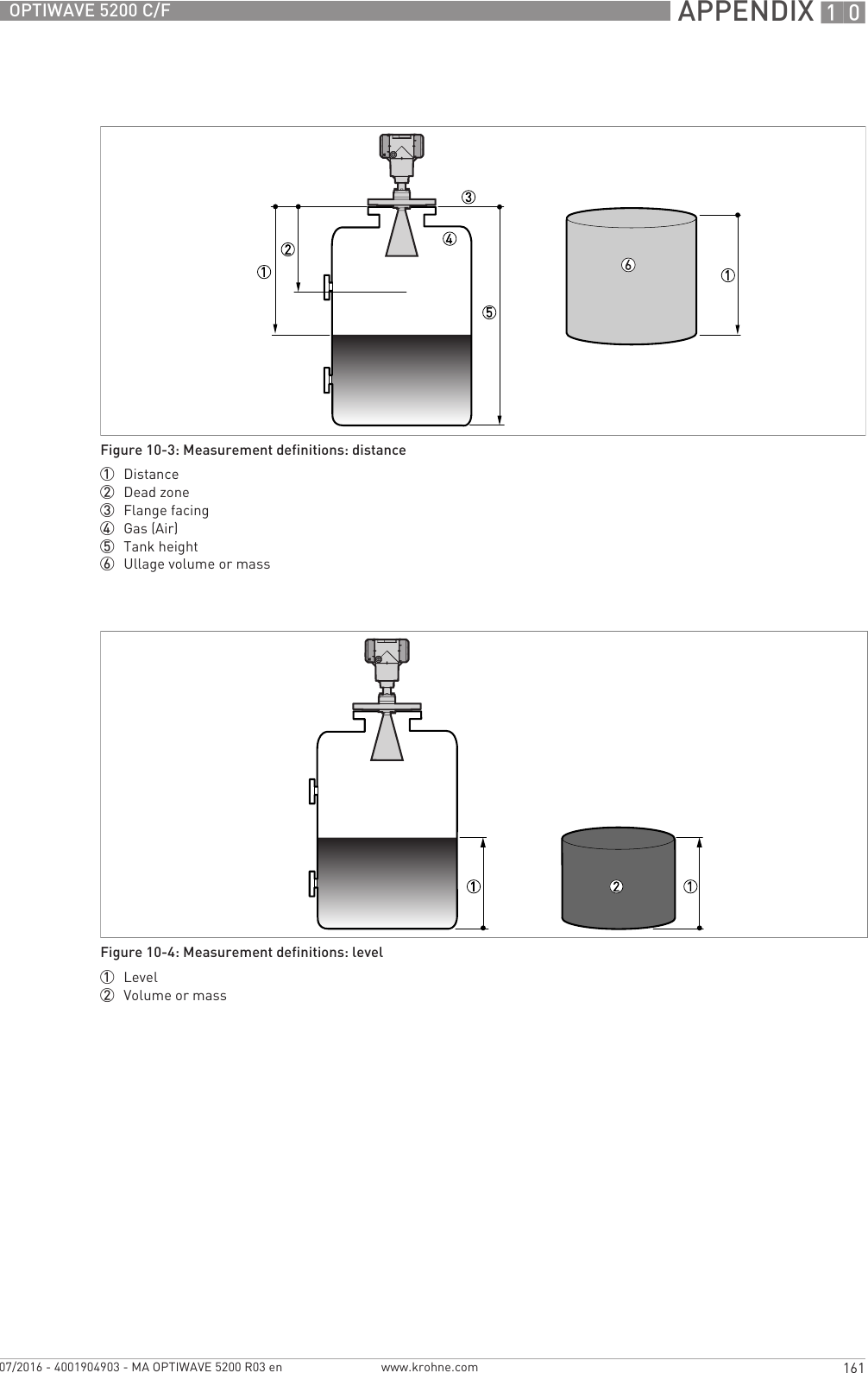  APPENDIX 10161OPTIWAVE 5200 C/Fwww.krohne.com07/2016 - 4001904903 - MA OPTIWAVE 5200 R03 enFigure 10-3: Measurement definitions: distance1  Distance2  Dead zone3  Flange facing4  Gas (Air)5  Tank height6  Ullage volume or massFigure 10-4: Measurement definitions: level1  Level2  Volume or mass