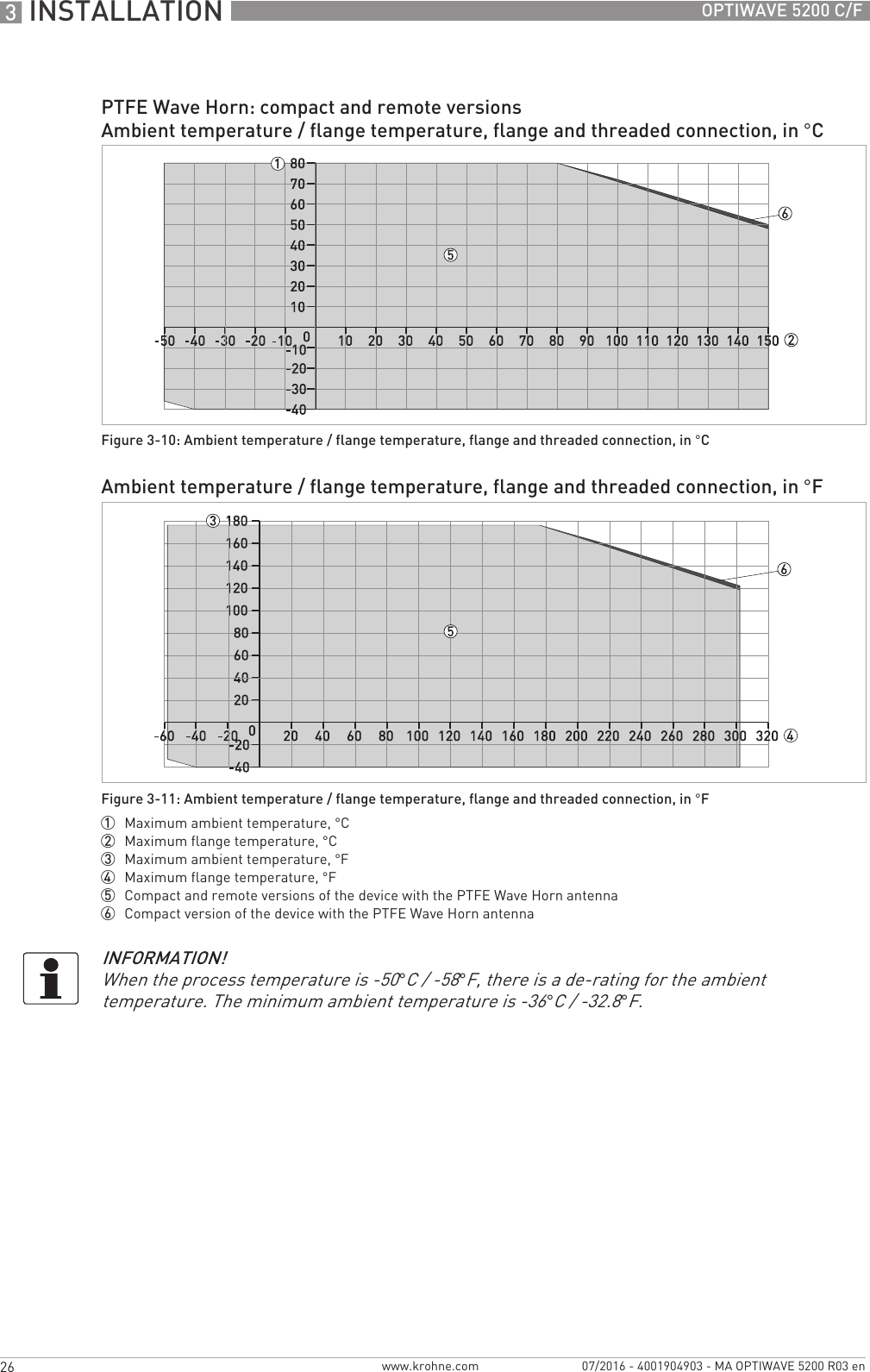 3 INSTALLATION 26 OPTIWAVE 5200 C/Fwww.krohne.com 07/2016 - 4001904903 - MA OPTIWAVE 5200 R03 enPTFE Wave Horn: compact and remote versionsAmbient temperature / flange temperature, flange and threaded connection, in °CFigure 3-10: Ambient temperature / flange temperature, flange and threaded connection, in °CAmbient temperature / flange temperature, flange and threaded connection, in °FFigure 3-11: Ambient temperature / flange temperature, flange and threaded connection, in °F1  Maximum ambient temperature, °C2  Maximum flange temperature, °C3  Maximum ambient temperature, °F4  Maximum flange temperature, °F5  Compact and remote versions of the device with the PTFE Wave Horn antenna6  Compact version of the device with the PTFE Wave Horn antennaINFORMATION!When the process temperature is -50°C/ -58°F, there is a de-rating for the ambient temperature. The minimum ambient temperature is -36°C / -32.8°F.