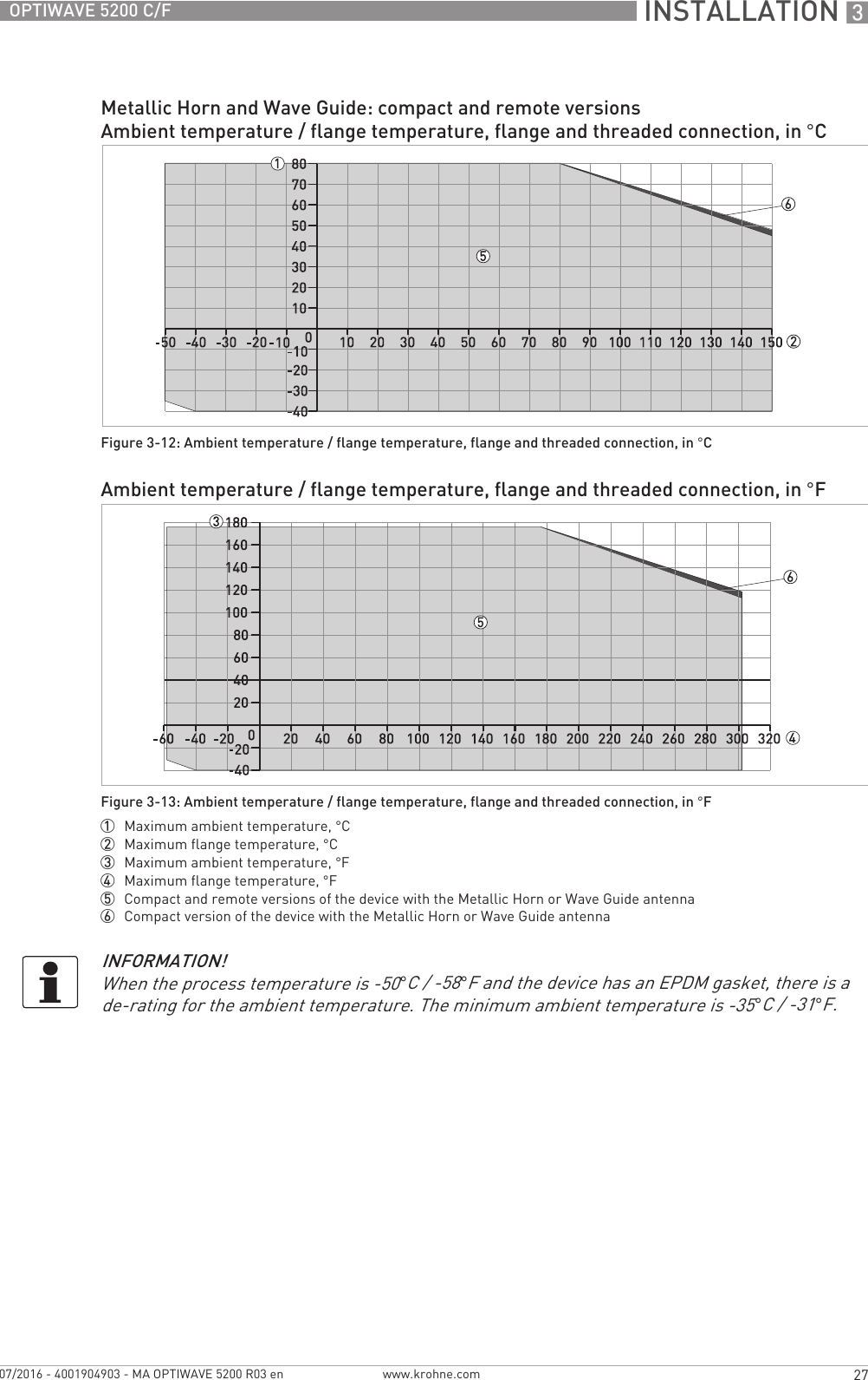  INSTALLATION 327OPTIWAVE 5200 C/Fwww.krohne.com07/2016 - 4001904903 - MA OPTIWAVE 5200 R03 enMetallic Horn and Wave Guide: compact and remote versionsAmbient temperature / flange temperature, flange and threaded connection, in °CFigure 3-12: Ambient temperature / flange temperature, flange and threaded connection, in °CAmbient temperature / flange temperature, flange and threaded connection, in °FFigure 3-13: Ambient temperature / flange temperature, flange and threaded connection, in °F1  Maximum ambient temperature, °C2  Maximum flange temperature, °C3  Maximum ambient temperature, °F4  Maximum flange temperature, °F5  Compact and remote versions of the device with the Metallic Horn or Wave Guide antenna6  Compact version of the device with the Metallic Horn or Wave Guide antennaINFORMATION!When the process temperature is -50°C/ -58°F and the device has an EPDM gasket, there is a de-rating for the ambient temperature. The minimum ambient temperature is -35°C/ -31°F.