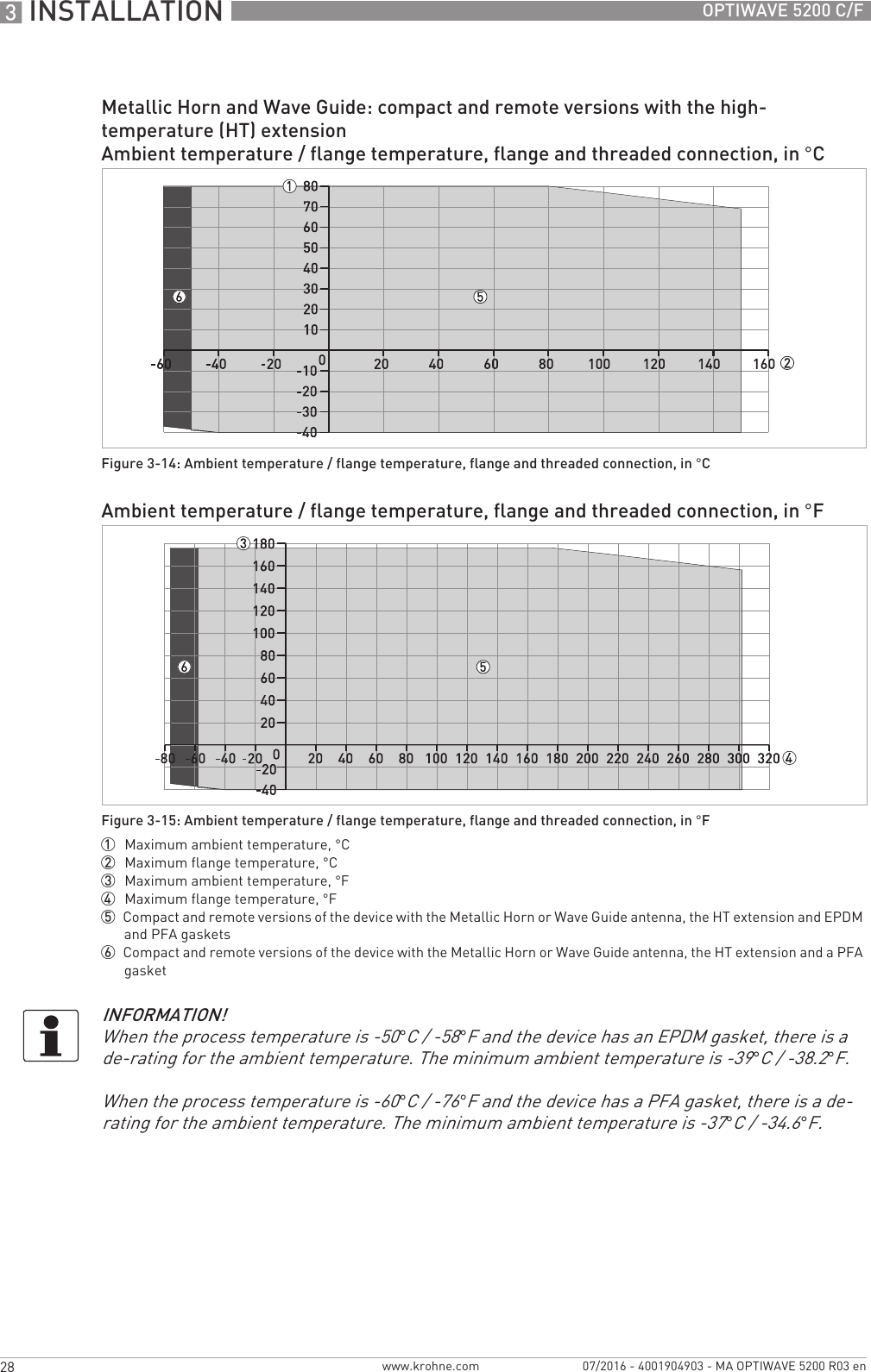 3 INSTALLATION 28 OPTIWAVE 5200 C/Fwww.krohne.com 07/2016 - 4001904903 - MA OPTIWAVE 5200 R03 enMetallic Horn and Wave Guide: compact and remote versions with the high-temperature (HT) extensionAmbient temperature / flange temperature, flange and threaded connection, in °CFigure 3-14: Ambient temperature / flange temperature, flange and threaded connection, in °CAmbient temperature / flange temperature, flange and threaded connection, in °FFigure 3-15: Ambient temperature / flange temperature, flange and threaded connection, in °F1  Maximum ambient temperature, °C2  Maximum flange temperature, °C3  Maximum ambient temperature, °F4  Maximum flange temperature, °F5  Compact and remote versions of the device with the Metallic Horn or Wave Guide antenna, the HT extension and EPDM and PFA gaskets6  Compact and remote versions of the device with the Metallic Horn or Wave Guide antenna, the HT extension and a PFA gasketINFORMATION!When the process temperature is -50°C/ -58°F and the device has an EPDM gasket, there is a de-rating for the ambient temperature. The minimum ambient temperature is -39°C / -38.2°F.When the process temperature is -60°C/ -76°F and the device has a PFA gasket, there is a de-rating for the ambient temperature. The minimum ambient temperature is -37°C / -34.6°F.