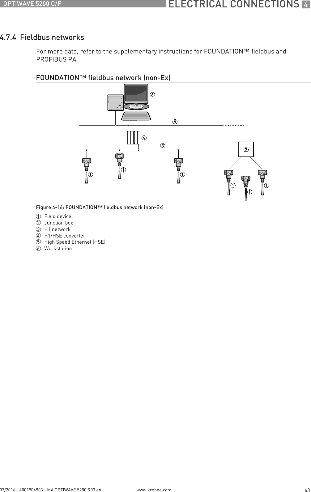  ELECTRICAL CONNECTIONS 463OPTIWAVE 5200 C/Fwww.krohne.com07/2016 - 4001904903 - MA OPTIWAVE 5200 R03 en4.7.4  Fieldbus networksFor more data, refer to the supplementary instructions for FOUNDATION™ fieldbus and PROFIBUS PA.FOUNDATION™ fieldbus network (non-Ex)Figure 4-16: FOUNDATION™ fieldbus network (non-Ex)1  Field device2  Junction box3  H1 network4  H1/HSE converter5  High Speed Ethernet (HSE)6  Workstation