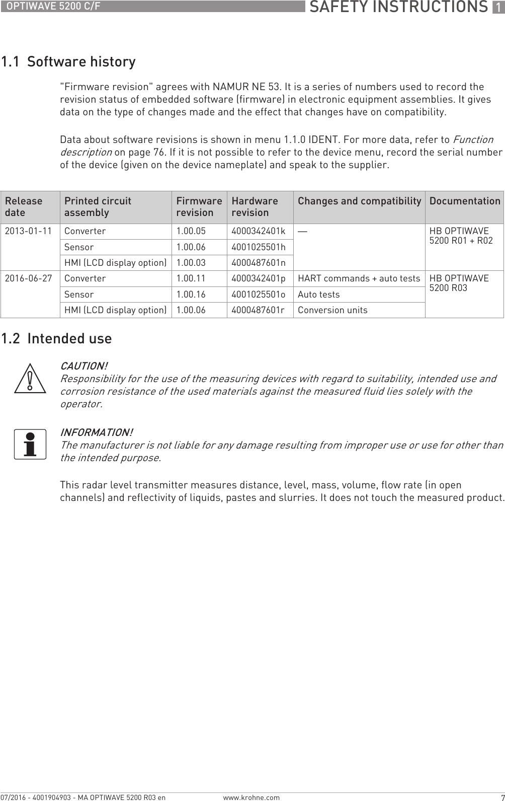  SAFETY INSTRUCTIONS 17OPTIWAVE 5200 C/Fwww.krohne.com07/2016 - 4001904903 - MA OPTIWAVE 5200 R03 en1.1  Software history&quot;Firmware revision&quot; agrees with NAMUR NE 53. It is a series of numbers used to record the revision status of embedded software (firmware) in electronic equipment assemblies. It gives data on the type of changes made and the effect that changes have on compatibility.Data about software revisions is shown in menu 1.1.0 IDENT. For more data, refer to Function description on page 76. If it is not possible to refer to the device menu, record the serial number of the device (given on the device nameplate) and speak to the supplier.1.2  Intended useThis radar level transmitter measures distance, level, mass, volume, flow rate (in open channels) and reflectivity of liquids, pastes and slurries. It does not touch the measured product.Release datePrinted circuit assemblyFirmware revisionHardware revisionChanges and compatibility Documentation2013-01-11 Converter 1.00.05 4000342401k —HB OPTIWAVE 5200 R01 + R02Sensor 1.00.06 4001025501hHMI (LCD display option) 1.00.03 4000487601n2016-06-27 Converter 1.00.11 4000342401p HART commands + auto tests HB OPTIWAVE 5200 R03Sensor 1.00.16 4001025501o Auto testsHMI (LCD display option) 1.00.06 4000487601r Conversion unitsCAUTION!Responsibility for the use of the measuring devices with regard to suitability, intended use and corrosion resistance of the used materials against the measured fluid lies solely with the operator.INFORMATION!The manufacturer is not liable for any damage resulting from improper use or use for other than the intended purpose.