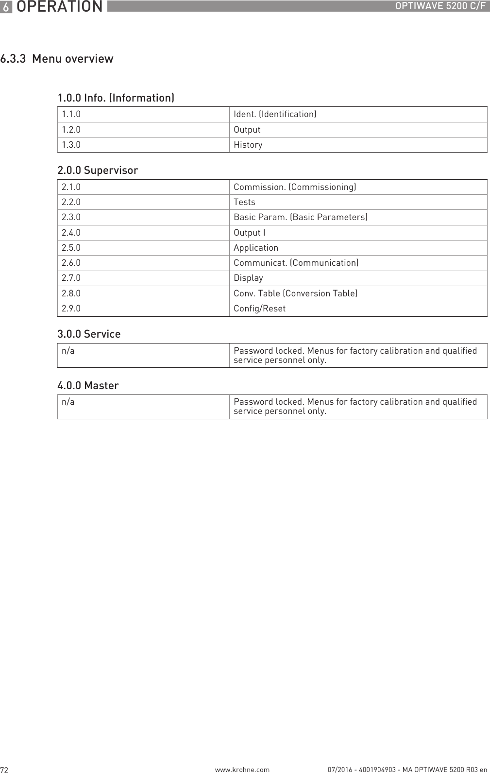 6 OPERATION 72 OPTIWAVE 5200 C/Fwww.krohne.com 07/2016 - 4001904903 - MA OPTIWAVE 5200 R03 en6.3.3  Menu overview1.0.0 Info. (Information)1.1.0 Ident. (Identification)1.2.0 Output1.3.0 History2.0.0 Supervisor2.1.0 Commission. (Commissioning)2.2.0 Tests2.3.0 Basic Param. (Basic Parameters)2.4.0 Output I2.5.0 Application2.6.0 Communicat. (Communication)2.7.0 Display2.8.0 Conv. Table (Conversion Table)2.9.0 Config/Reset3.0.0 Servicen/a Password locked. Menus for factory calibration and qualified service personnel only.4.0.0 Mastern/a Password locked. Menus for factory calibration and qualified service personnel only.