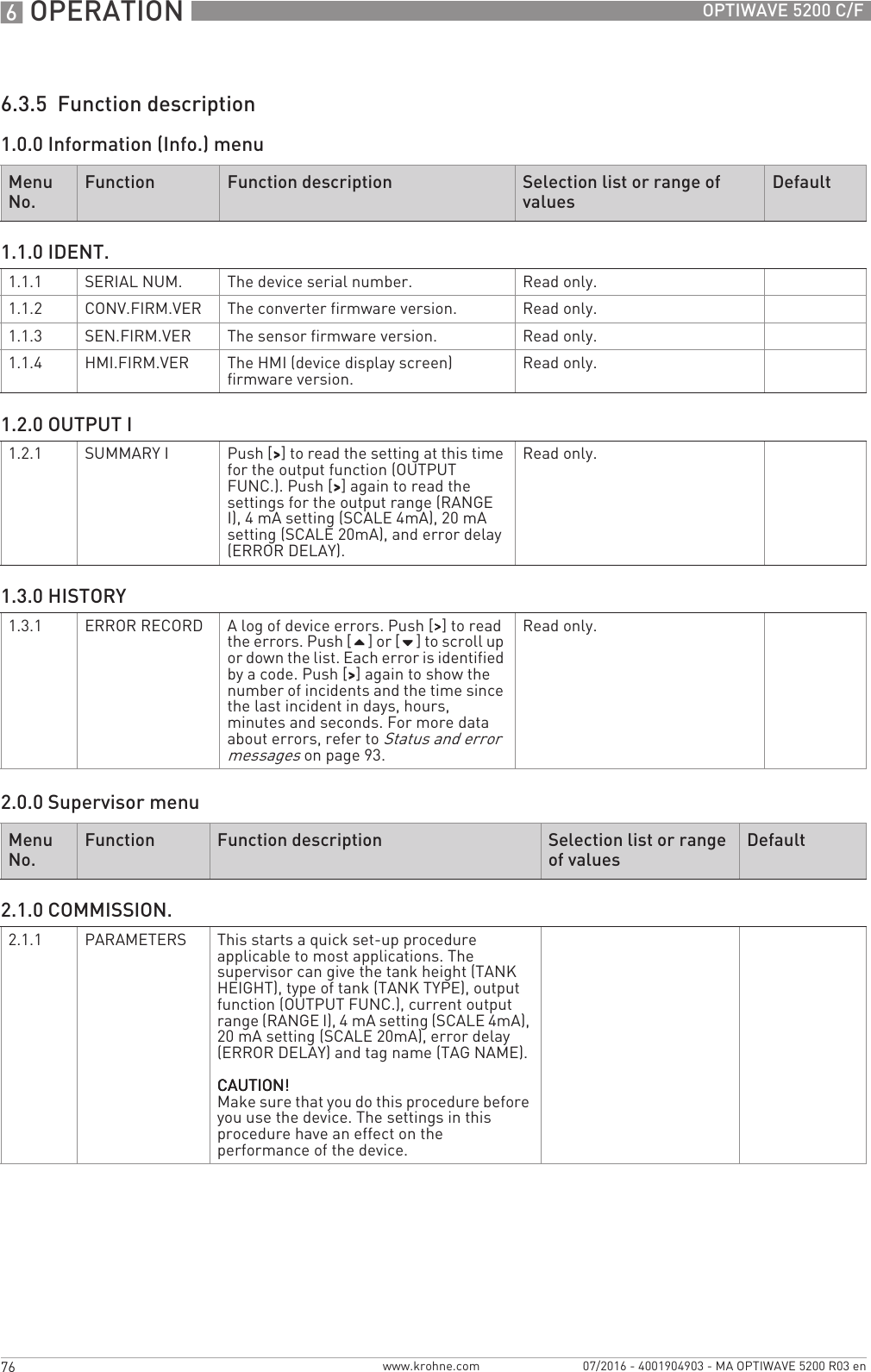 6 OPERATION 76 OPTIWAVE 5200 C/Fwww.krohne.com 07/2016 - 4001904903 - MA OPTIWAVE 5200 R03 en6.3.5  Function description1.0.0 Information (Info.) menu2.0.0 Supervisor menuMenu No.Function Function description Selection list or range of valuesDefault1.1.0 IDENT.1.1.1 SERIAL NUM. The device serial number. Read only.1.1.2 CONV.FIRM.VER The converter firmware version. Read only.1.1.3 SEN.FIRM.VER The sensor firmware version. Read only.1.1.4 HMI.FIRM.VER The HMI (device display screen) firmware version. Read only.1.2.0 OUTPUT I1.2.1 SUMMARY I Push [&gt;&gt;&gt;&gt;] to read the setting at this time for the output function (OUTPUT FUNC.). Push [&gt;&gt;&gt;&gt;] again to read the settings for the output range (RANGE I), 4 mA setting (SCALE 4mA), 20 mA setting (SCALE 20mA), and error delay (ERROR DELAY).Read only.1.3.0 HISTORY1.3.1 ERROR RECORD A log of device errors. Push [&gt;&gt;&gt;&gt;] to read the errors. Push [] or [] to scroll up or down the list. Each error is identified by a code. Push [&gt;&gt;&gt;&gt;] again to show the number of incidents and the time since the last incident in days, hours, minutes and seconds. For more data about errors, refer to Status and error messages on page 93.Read only.Menu No.Function Function description Selection list or range of valuesDefault2.1.0 COMMISSION.2.1.1 PARAMETERS This starts a quick set-up procedure applicable to most applications. The supervisor can give the tank height (TANK HEIGHT), type of tank (TANK TYPE), output function (OUTPUT FUNC.), current output range (RANGE I), 4 mA setting (SCALE 4mA), 20 mA setting (SCALE 20mA), error delay (ERROR DELAY) and tag name (TAG NAME).CAUTION!CAUTION!CAUTION!CAUTION!Make sure that you do this procedure before you use the device. The settings in this procedure have an effect on the performance of the device.