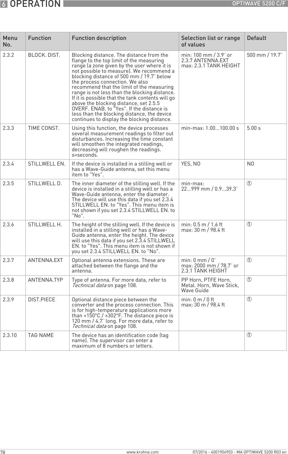 6 OPERATION 78 OPTIWAVE 5200 C/Fwww.krohne.com 07/2016 - 4001904903 - MA OPTIWAVE 5200 R03 en2.3.2 BLOCK. DIST. Blocking distance. The distance from the flange to the top limit of the measuring range (a zone given by the user where it is not possible to measure). We recommend a blocking distance of 500 mm / 19.7¨ below the process connection. We also recommend that the limit of the measuring range is not less than the blocking distance. If it is possible that the tank contents will go above the blocking distance, set 2.5.5 OVERF. ENAB. to &quot;Yes&quot;. If the distance is less than the blocking distance, the device continues to display the blocking distance.min: 100 mm / 3.9¨ or 2.3.7 ANTENNA.EXTmax: 2.3.1 TANK HEIGHT500 mm / 19.7¨2.3.3 TIME CONST. Using this function, the device processes several measurement readings to filter out disturbances. Increasing the time constant will smoothen the integrated readings, decreasing will roughen the readings. s=seconds.min-max: 1.00...100.00 s 5.00 s2.3.4 STILLWELL EN. If the device is installed in a stilling well or has a Wave-Guide antenna, set this menu item to &quot;Yes&quot;.YES, NO NO2.3.5 STILLWELL D. The inner diameter of the stilling well. If the device is installed in a stilling well or has a Wave-Guide antenna, enter the diameter. The device will use this data if you set 2.3.4 STILLWELL EN. to &quot;Yes&quot;. This menu item is not shown if you set 2.3.4 STILLWELL EN. to &quot;No&quot;.min-max: 22...999 mm / 0.9...39.3¨12.3.6 STILLWELL H. The height of the stilling well. If the device is installed in a stilling well or has a Wave-Guide antenna, enter the height. The device will use this data if you set 2.3.4 STILLWELL EN. to &quot;Yes&quot;. This menu item is not shown if you set 2.3.4 STILLWELL EN. to &quot;No&quot;.min: 0.5 m / 1.6 ftmax: 30 m / 98.4 ft12.3.7 ANTENNA.EXT Optional antenna extensions. These are attached between the flange and the antenna.min: 0 mm / 0¨max: 2000 mm / 78.7¨ or 2.3.1 TANK HEIGHT12.3.8 ANTENNA.TYP Type of antenna. For more data, refer to Technical data on page 108. PP Horn, PTFE Horn, Metal. Horn, Wave Stick, Wave Guide12.3.9 DIST.PIECE Optional distance piece between the converter and the process connection. This is for high-temperature applications more than +150°C / +302°F. The distance piece is 120 mm / 4.7¨ long. For more data, refer to Technical data on page 108.min: 0m/ 0ftmax: 30 m / 98.4 ft12.3.10 TAG NAME The device has an identification code (tag name). The supervisor can enter a maximum of 8 numbers or letters.1Menu No.Function Function description Selection list or range of valuesDefault