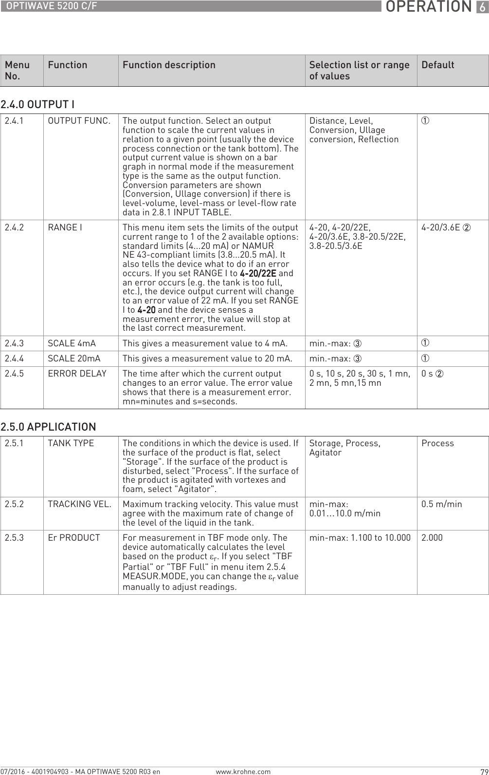  OPERATION 679OPTIWAVE 5200 C/Fwww.krohne.com07/2016 - 4001904903 - MA OPTIWAVE 5200 R03 en2.4.0 OUTPUT I2.4.1 OUTPUT FUNC. The output function. Select an output function to scale the current values in relation to a given point (usually the device process connection or the tank bottom). The output current value is shown on a bar graph in normal mode if the measurement type is the same as the output function. Conversion parameters are shown (Conversion, Ullage conversion) if there is level-volume, level-mass or level-flow rate data in 2.8.1 INPUT TABLE.Distance, Level, Conversion, Ullage conversion, Reflection12.4.2 RANGE I This menu item sets the limits of the output current range to 1 of the 2 available options: standard limits (4...20 mA) or NAMUR NE 43-compliant limits (3.8...20.5 mA). It also tells the device what to do if an error occurs. If you set RANGE I to 4-20/22E4-20/22E4-20/22E4-20/22E and an error occurs (e.g. the tank is too full, etc.), the device output current will change to an error value of 22 mA. If you set RANGE I to 4-204-204-204-20 and the device senses a measurement error, the value will stop at the last correct measurement.4-20, 4-20/22E, 4-20/3.6E, 3.8-20.5/22E, 3.8-20.5/3.6E4-20/3.6E 22.4.3 SCALE 4mA This gives a measurement value to 4 mA. min.-max: 3 12.4.4 SCALE 20mA This gives a measurement value to 20 mA. min.-max: 3 12.4.5 ERROR DELAY The time after which the current output changes to an error value. The error value shows that there is a measurement error. mn=minutes and s=seconds.0 s, 10 s, 20 s, 30 s, 1 mn, 2 mn, 5 mn,15 mn 0s 22.5.0 APPLICATION2.5.1 TANK TYPE The conditions in which the device is used. If the surface of the product is flat, select &quot;Storage&quot;. If the surface of the product is disturbed, select &quot;Process&quot;. If the surface of the product is agitated with vortexes and foam, select &quot;Agitator&quot;.Storage, Process, Agitator Process2.5.2 TRACKING VEL. Maximum tracking velocity. This value must agree with the maximum rate of change of the level of the liquid in the tank.min-max: 0.01…10.0 m/min 0.5 m/min2.5.3 Er PRODUCT For measurement in TBF mode only. The device automatically calculates the level based on the product εr. If you select &quot;TBF Partial&quot; or &quot;TBF Full&quot; in menu item 2.5.4 MEASUR.MODE, you can change the εr value manually to adjust readings.min-max: 1.100 to 10.000 2.000Menu No.Function Function description Selection list or range of valuesDefault