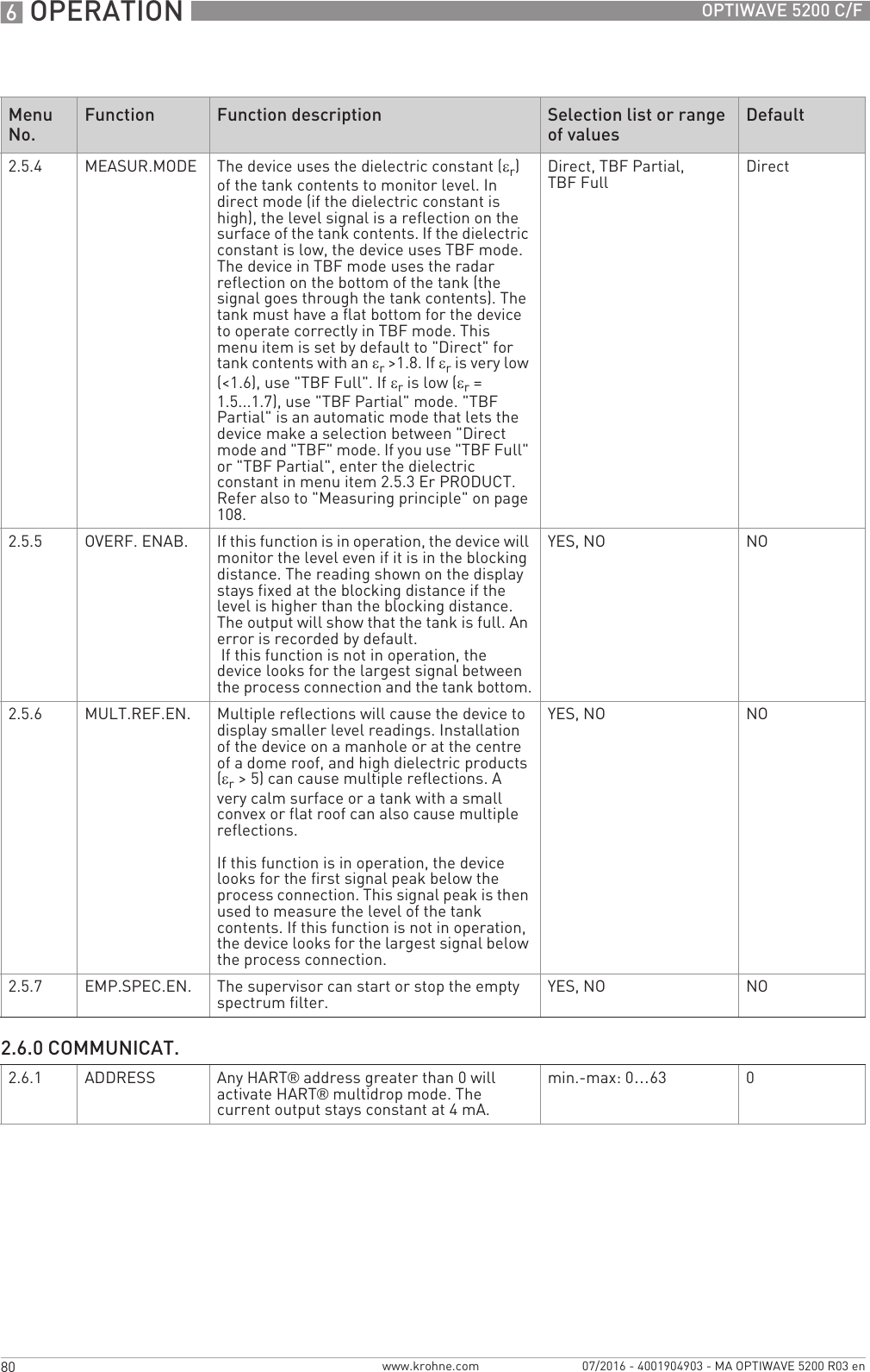 6 OPERATION 80 OPTIWAVE 5200 C/Fwww.krohne.com 07/2016 - 4001904903 - MA OPTIWAVE 5200 R03 en2.5.4 MEASUR.MODE The device uses the dielectric constant (εr) of the tank contents to monitor level. In direct mode (if the dielectric constant is high), the level signal is a reflection on the surface of the tank contents. If the dielectric constant is low, the device uses TBF mode. The device in TBF mode uses the radar reflection on the bottom of the tank (the signal goes through the tank contents). The tank must have a flat bottom for the device to operate correctly in TBF mode. This menu item is set by default to &quot;Direct&quot; for tank contents with an εr &gt;1.8. If εr is very low (&lt;1.6), use &quot;TBF Full&quot;. If εr is low (εr= 1.5...1.7), use &quot;TBF Partial&quot; mode. &quot;TBF Partial&quot; is an automatic mode that lets the device make a selection between &quot;Direct mode and &quot;TBF&quot; mode. If you use &quot;TBF Full&quot; or &quot;TBF Partial&quot;, enter the dielectric constant in menu item 2.5.3 Er PRODUCT. Refer also to &quot;Measuring principle&quot; on page 108.Direct, TBF Partial, TBF Full Direct2.5.5 OVERF. ENAB. If this function is in operation, the device will monitor the level even if it is in the blocking distance. The reading shown on the display stays fixed at the blocking distance if the level is higher than the blocking distance. The output will show that the tank is full. An error is recorded by default. If this function is not in operation, the device looks for the largest signal between the process connection and the tank bottom.YES, NO NO2.5.6 MULT.REF.EN. Multiple reflections will cause the device to display smaller level readings. Installation of the device on a manhole or at the centre of a dome roof, and high dielectric products (εr&gt; 5) can cause multiple reflections. A very calm surface or a tank with a small convex or flat roof can also cause multiple reflections.If this function is in operation, the device looks for the first signal peak below the process connection. This signal peak is then used to measure the level of the tank contents. If this function is not in operation, the device looks for the largest signal below the process connection.YES, NO NO2.5.7 EMP.SPEC.EN. The supervisor can start or stop the empty spectrum filter. YES, NO NO2.6.0 COMMUNICAT.2.6.1 ADDRESS Any HART® address greater than 0 will activate HART® multidrop mode. The current output stays constant at 4 mA.min.-max: 0…63 0Menu No.Function Function description Selection list or range of valuesDefault