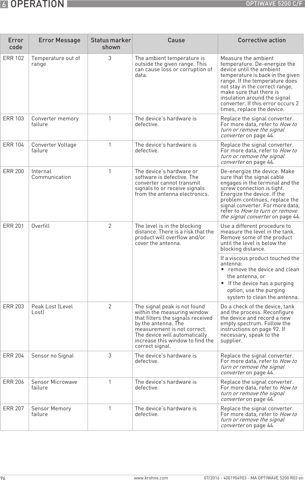 6 OPERATION 96 OPTIWAVE 5200 C/Fwww.krohne.com 07/2016 - 4001904903 - MA OPTIWAVE 5200 R03 enERR 102 Temperature out of range 3The ambient temperature is outside the given range. This can cause loss or corruption of data.Measure the ambient temperature. De-energize the device until the ambient temperature is back in the given range. If the temperature does not stay in the correct range, make sure that there is insulation around the signal converter. If this error occurs 2 times, replace the device.ERR 103 Converter memory failure 1The device&apos;s hardware is defective. Replace the signal converter. For more data, refer to How to turn or remove the signal converter on page 44.ERR 104 Converter Voltage failure 1The device&apos;s hardware is defective. Replace the signal converter. For more data, refer to How to turn or remove the signal converter on page 44.ERR 200 Internal Communication 1The device&apos;s hardware or software is defective. The converter cannot transmit signals to or receive signals from the antenna electronics.De-energize the device. Make sure that the signal cable engages in the terminal and the screw connection is tight. Energize the device. If the problem continues, replace the signal converter. For more data, refer to How to turn or remove the signal converter on page 44.ERR 201 Overfill 2The level is in the blocking distance. There is a risk that the product will overflow and/or cover the antenna.Use a different procedure to measure the level in the tank. Remove some of the product until the level is below the blocking distance.If a viscous product touched the antenna:•remove the device and clean the antenna, or•If the device has a purging option, use the purging system to clean the antenna.ERR 203 Peak Lost (Level Lost) 2The signal peak is not found within the measuring window that filters the signals received by the antenna. The measurement is not correct. The device will automatically increase this window to find the correct signal.Do a check of the device, tank and the process. Reconfigure the device and record a new empty spectrum. Follow the instructions on page 92. If necessary, speak to the supplier.ERR 204 Sensor no Signal 3The device&apos;s hardware is defective. Replace the signal converter. For more data, refer to How to turn or remove the signal converter on page 44.ERR 206 Sensor Microwave failure 1The device&apos;s hardware is defective. Replace the signal converter. For more data, refer to How to turn or remove the signal converter on page 44.ERR 207 Sensor Memory failure 1The device&apos;s hardware is defective. Replace the signal converter. For more data, refer to How to turn or remove the signal converter on page 44.Error codeError Message Status marker shownCause Corrective action