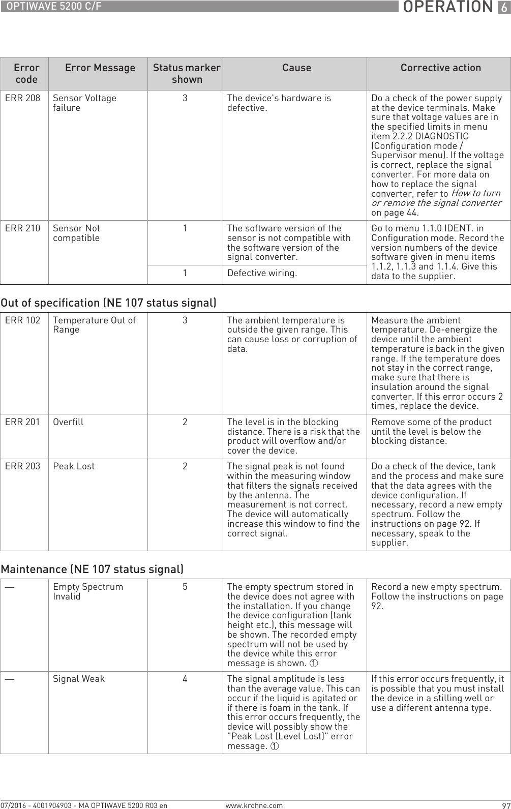  OPERATION 697OPTIWAVE 5200 C/Fwww.krohne.com07/2016 - 4001904903 - MA OPTIWAVE 5200 R03 enERR 208 Sensor Voltage failure 3The device&apos;s hardware is defective. Do a check of the power supply at the device terminals. Make sure that voltage values are in the specified limits in menu item 2.2.2 DIAGNOSTIC (Configuration mode / Supervisor menu). If the voltage is correct, replace the signal converter. For more data on how to replace the signal converter, refer to How to turn or remove the signal converter on page 44.ERR 210 Sensor Not compatible 1The software version of the sensor is not compatible with the software version of the signal converter.Go to menu 1.1.0 IDENT. in Configuration mode. Record the version numbers of the device software given in menu items 1.1.2, 1.1.3 and 1.1.4. Give this data to the supplier.1Defective wiring.Out of specification (NE 107 status signal)ERR 102 Temperature Out of Range 3The ambient temperature is outside the given range. This can cause loss or corruption of data.Measure the ambient temperature. De-energize the device until the ambient temperature is back in the given range. If the temperature does not stay in the correct range, make sure that there is insulation around the signal converter. If this error occurs 2 times, replace the device.ERR 201 Overfill 2The level is in the blocking distance. There is a risk that the product will overflow and/or cover the device.Remove some of the product until the level is below the blocking distance.ERR 203 Peak Lost 2The signal peak is not found within the measuring window that filters the signals received by the antenna. The measurement is not correct. The device will automatically increase this window to find the correct signal.Do a check of the device, tank and the process and make sure that the data agrees with the device configuration. If necessary, record a new empty spectrum. Follow the instructions on page 92. If necessary, speak to the supplier.Maintenance (NE 107 status signal)—Empty Spectrum Invalid 5The empty spectrum stored in the device does not agree with the installation. If you change the device configuration (tank height etc.), this message will be shown. The recorded empty spectrum will not be used by the device while this error message is shown. 1Record a new empty spectrum. Follow the instructions on page 92.—Signal Weak 4The signal amplitude is less than the average value. This can occur if the liquid is agitated or if there is foam in the tank. If this error occurs frequently, the device will possibly show the &quot;Peak Lost (Level Lost)&quot; error message. 1If this error occurs frequently, it is possible that you must install the device in a stilling well or use a different antenna type.Error codeError Message Status marker shownCause Corrective action