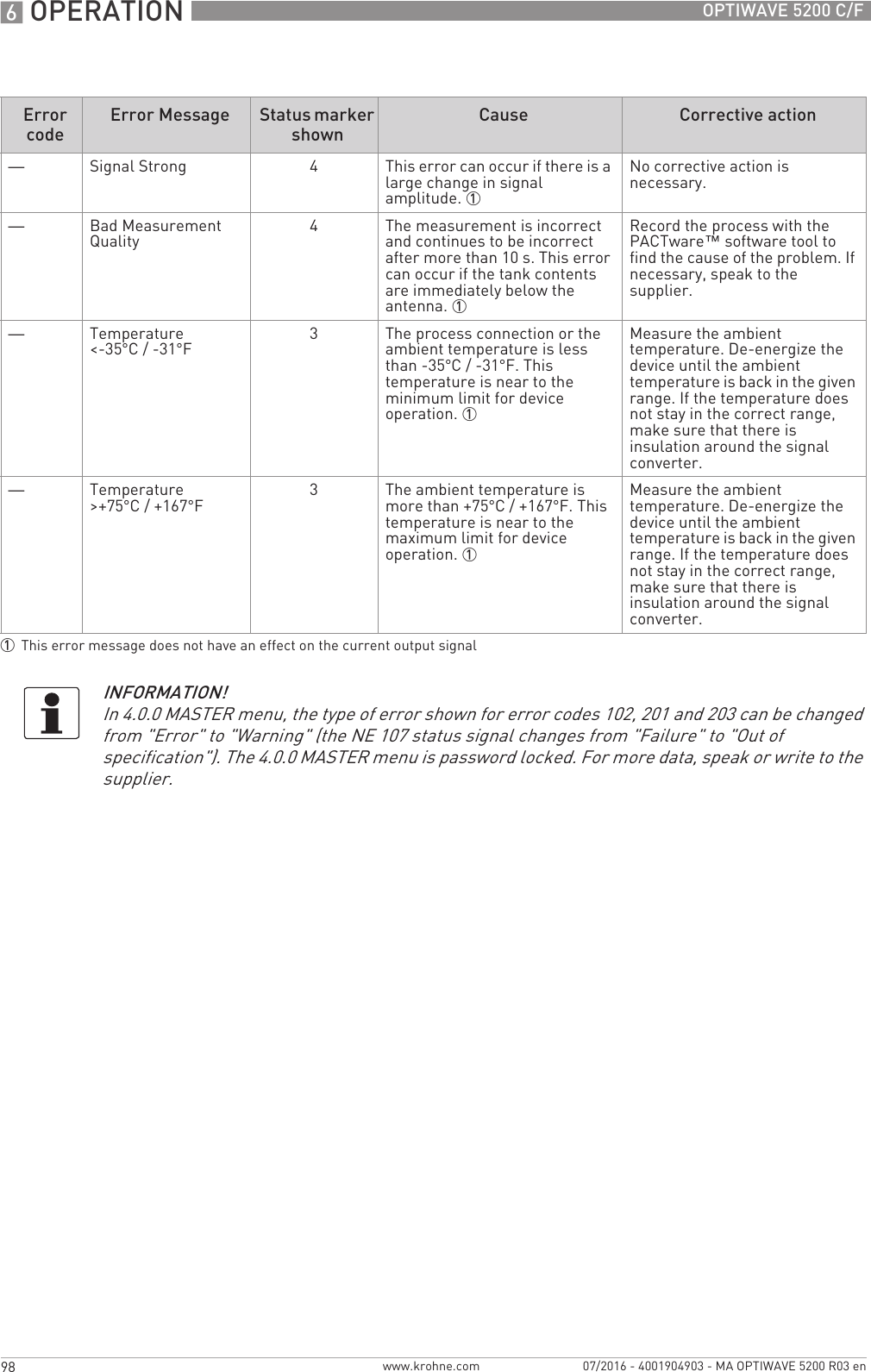 6 OPERATION 98 OPTIWAVE 5200 C/Fwww.krohne.com 07/2016 - 4001904903 - MA OPTIWAVE 5200 R03 en—Signal Strong 4This error can occur if there is a large change in signal amplitude. 1No corrective action is necessary.—Bad Measurement Quality 4The measurement is incorrect and continues to be incorrect after more than 10 s. This error can occur if the tank contents are immediately below the antenna. 1Record the process with the PACTware™ software tool to find the cause of the problem. If necessary, speak to the supplier.—Temperature &lt;-35°C/ -31°F3The process connection or the ambient temperature is less than -35°C/ -31°F. This temperature is near to the minimum limit for device operation. 1Measure the ambient temperature. De-energize the device until the ambient temperature is back in the given range. If the temperature does not stay in the correct range, make sure that there is insulation around the signal converter.—Temperature &gt;+75°C / +167°F3The ambient temperature is more than +75°C / +167°F. This temperature is near to the maximum limit for device operation. 1Measure the ambient temperature. De-energize the device until the ambient temperature is back in the given range. If the temperature does not stay in the correct range, make sure that there is insulation around the signal converter.1This error message does not have an effect on the current output signalINFORMATION!In 4.0.0 MASTER menu, the type of error shown for error codes 102, 201 and 203 can be changed from &quot;Error&quot; to &quot;Warning&quot; (the NE 107 status signal changes from &quot;Failure&quot; to &quot;Out of specification&quot;). The 4.0.0 MASTER menu is password locked. For more data, speak or write to the supplier.Error codeError Message Status marker shownCause Corrective action