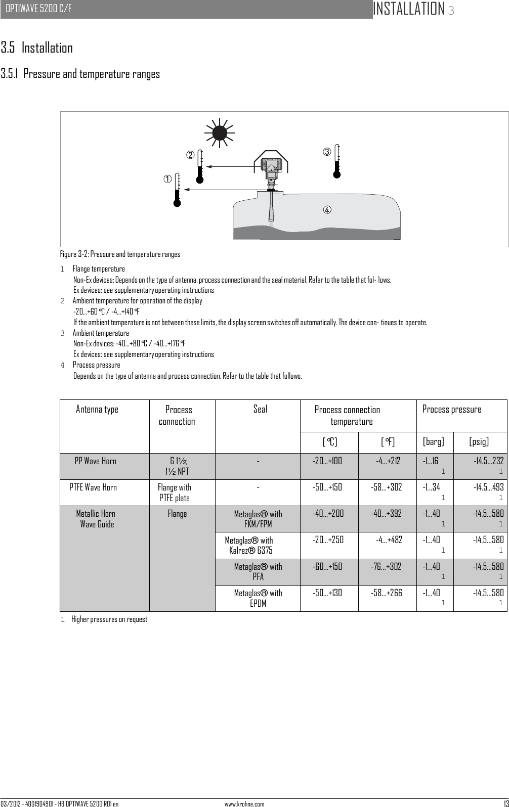 03/2012 - 4001904901 - HB OPTIWAVE 5200 R01 en www.krohne.com 13   OPTIWAVE 5200 C/F   INSTALLATION 3       3.5  Installation  3.5.1  Pressure and temperature ranges                 Figure 3-2: Pressure and temperature ranges 1  Flange temperature Non-Ex devices: Depends on the type of antenna, process connection and the seal material. Refer to the table that fol- lows. Ex devices: see supplementary operating instructions 2  Ambient temperature for operation of the display -20...+60°C / -4...+140°F If the ambient temperature is not between these limits, the display screen switches off automatically. The device con- tinues to operate. 3  Ambient temperature Non-Ex devices: -40...+80°C / -40...+176°F Ex devices: see supplementary operating instructions 4  Process pressure Depends on the type of antenna and process connection. Refer to the table that follows.   Antenna type Process connection Seal Process connection temperature Process pressure [°C] [°F] [barg] [psig] PP Wave Horn G 1½; 1½ NPT - -20...+100 -4...+212 -1...16 1 -14.5...232 1 PTFE Wave Horn Flange with PTFE plate - -50...+150 -58...+302 -1...34 1 -14.5...493 1 Metallic Horn Wave Guide Flange Metaglas® with FKM/FPM -40...+200 -40...+392 -1...40 1 -14.5...580 1 Metaglas® with Kalrez® 6375 -20...+250 -4...+482 -1...40 1 -14.5...580 1 Metaglas® with PFA -60...+150 -76...+302 -1...40 1 -14.5...580 1 Metaglas® with EPDM -50...+130 -58...+266 -1...40 1 -14.5...580 1 1  Higher pressures on request 