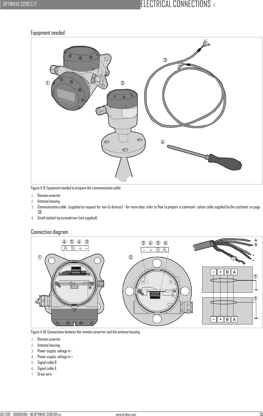 03/2012 - 4001904901 - HB OPTIWAVE 5200 R01 en www.krohne.com 35   OPTIWAVE 5200 C/F   ELECTRICAL CONNECTIONS 4                             Equipment needed                            Figure 4-9: Equipment needed to prepare the communication cable 1  Remote coverter 2  Antenna housing 3  Communication cable  (supplied on request for non-Ex devices) - for more data, refer to How to prepare a communi- cation cable supplied by the customer on page 38 4  Small slotted-tip screwdriver (not supplied)  Connection diagram                  Figure 4-10: Connections between the remote converter and the antenna housing 1  Remote coverter 2  Antenna housing 3  Power supply: voltage in - 4  Power supply: voltage in + 5  Signal cable B 6  Signal cable A 7  Drain wire 