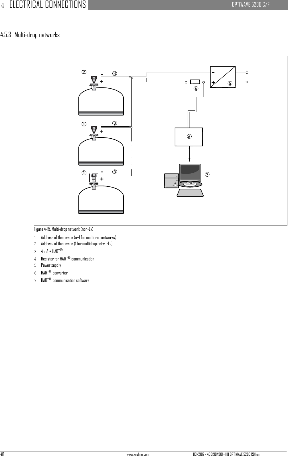 40 www.krohne.com 03/2012 - 4001904901 - HB OPTIWAVE 5200 R01 en 4 ELECTRICAL CONNECTIONS   OPTIWAVE 5200 C/F                          4.5.3  Multi-drop networks                                    Figure 4-15: Multi-drop network (non-Ex) 1  Address of the device (n+1 for multidrop networks) 2  Address of the device (1 for multidrop networks) 3  4 mA + HART® 4  Resistor for HART® communication 5  Power supply 6  HART® converter 7  HART® communication software 