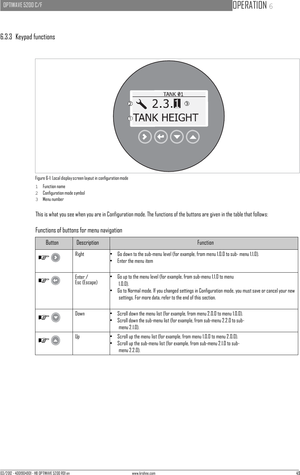 03/2012 - 4001904901 - HB OPTIWAVE 5200 R01 en www.krohne.com 49   OPTIWAVE 5200 C/F   OPERATION 6        6.3.3  Keypad functions                      Figure 6-1: Local display screen layout in configuration mode 1  Function name 2  Configuration mode symbol 3  Menu number  This is what you see when you are in Configuration mode. The functions of the buttons are given in the table that follows:  Functions of buttons for menu navigation  Button Description Function  Right •   Go down to the sub-menu level (for example, from menu 1.0.0 to sub- menu 1.1.0). •   Enter the menu item  Enter / Esc (Escape) •   Go up to the menu level (for example, from sub-menu 1.1.0 to menu 1.0.0). •   Go to Normal mode. If you changed settings in Configuration mode, you must save or cancel your new settings. For more data, refer to the end of this section.  Down •   Scroll down the menu list (for example, from menu 2.0.0 to menu 1.0.0). •   Scroll down the sub-menu list (for example, from sub-menu 2.2.0 to sub- menu 2.1.0).  Up •   Scroll up the menu list (for example, from menu 1.0.0 to menu 2.0.0). •   Scroll up the sub-menu list (for example, from sub-menu 2.1.0 to sub- menu 2.2.0). 