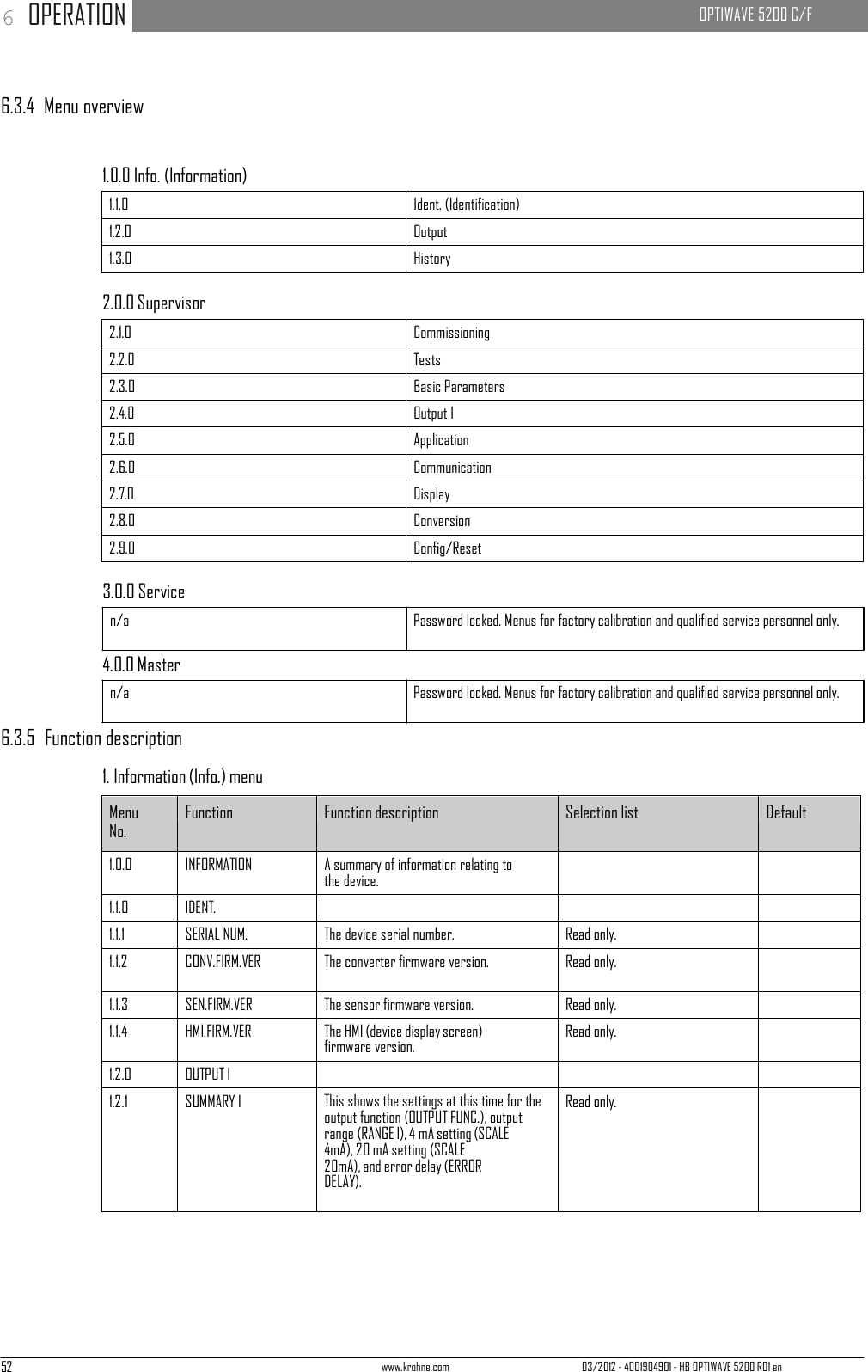 52 www.krohne.com 03/2012 - 4001904901 - HB OPTIWAVE 5200 R01 en 6 OPERATION   OPTIWAVE 5200 C/F        6.3.4  Menu overview   1.0.0 Info. (Information)  1.1.0 Ident. (Identification) 1.2.0 Output 1.3.0 History  2.0.0 Supervisor  2.1.0 Commissioning 2.2.0 Tests 2.3.0 Basic Parameters 2.4.0 Output I 2.5.0 Application 2.6.0 Communication 2.7.0 Display 2.8.0 Conversion 2.9.0 Config/Reset  3.0.0 Service  n/a  Password locked. Menus for factory calibration and qualified service personnel only.  4.0.0 Master  n/a  Password locked. Menus for factory calibration and qualified service personnel only.  6.3.5  Function description  1. Information (Info.) menu  Menu No. Function Function description Selection list Default 1.0.0 INFORMATION A summary of information relating to the device.   1.1.0 IDENT.    1.1.1 SERIAL NUM. The device serial number. Read only.  1.1.2 CONV.FIRM.VER The converter firmware version. Read only.  1.1.3 SEN.FIRM.VER The sensor firmware version. Read only.  1.1.4 HMI.FIRM.VER The HMI (device display screen) firmware version. Read only.  1.2.0 OUTPUT I    1.2.1 SUMMARY I This shows the settings at this time for the output function (OUTPUT FUNC.), output range (RANGE I), 4 mA setting (SCALE 4mA), 20 mA setting (SCALE 20mA), and error delay (ERROR DELAY). Read only.  