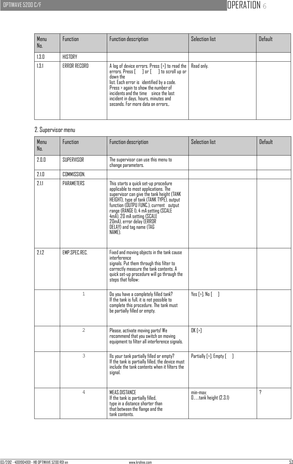 03/2012 - 4001904901 - HB OPTIWAVE 5200 R01 en www.krohne.com 53   OPTIWAVE 5200 C/F   OPERATION 6       Menu No. Function Function description Selection list Default 1.3.0 HISTORY    1.3.1 ERROR RECORD A log of device errors. Press [&gt;] to read the errors. Press [    ] or [    ] to scroll up or down the list. Each error is  identified by a code. Press &gt; again to show the number of incidents and the time    since the last incident in days, hours, minutes and seconds. For more data on errors,. Read only.   2. Supervisor menu  Menu No. Function Function description Selection list Default 2.0.0 SUPERVISOR The supervisor can use this menu to change parameters.   2.1.0 COMMISSION.    2.1.1 PARAMETERS This starts a quick set-up procedure applicable to most applications. The supervisor can give the tank height (TANK HEIGHT), type of tank (TANK TYPE), output function (OUTPU FUNC.), current   output range (RANGE I), 4 mA setting (SCALE 4mA), 20 mA setting (SCALE 20mA), error delay (ERROR DELAY) and tag name (TAG NAME).   2.1.2 EMP.SPEC.REC. Fixed and moving objects in the tank cause interference signals. Put them through this filter to correctly measure the tank contents. A quick set-up procedure will go through the steps that follow:    1 Do you have a completely filled tank? If the tank is full, it is not possible to complete this procedure. The tank must be partially filled or empty. Yes [&gt;], No [    ]   2 Please, activate moving parts! We recommend that you switch on moving equipment to filter all interference signals. OK [&gt;]   3 IIs your tank partially filled or empty? If the tank is partially filled, the device must include the tank contents when it filters the signal. Partially [&gt;], Empty [    ]   4 MEAS.DISTANCE If the tank is partially filled, type in a distance shorter than that between the flange and the tank contents. min-max: 0…tank height (2.3.1) ? 