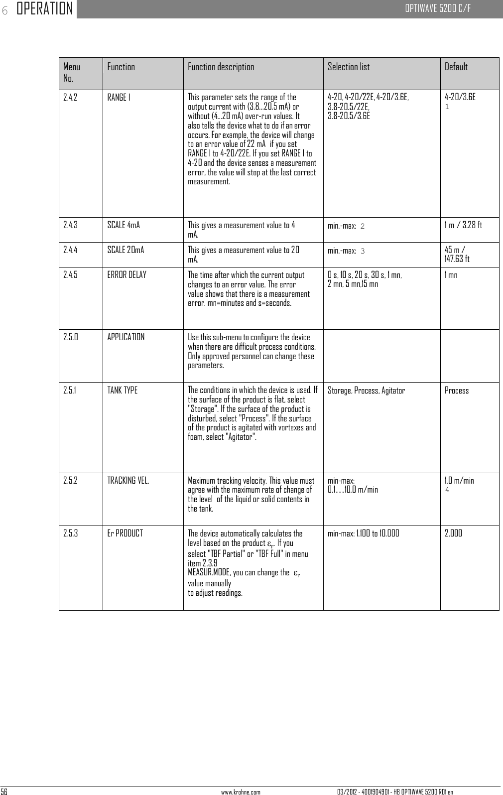 56 www.krohne.com 03/2012 - 4001904901 - HB OPTIWAVE 5200 R01 en 6 OPERATION   OPTIWAVE 5200 C/F         Menu No. Function Function description Selection list Default 2.4.2 RANGE I This parameter sets the range of the output current with (3.8...20.5 mA) or without (4...20 mA) over-run values. It also tells the device what to do if an error occurs. For example, the device will change to an error value of 22 mA  if you set RANGE I to 4-20/22E. If you set RANGE I to 4-20 and the device senses a measurement error, the value will stop at the last correct measurement. 4-20, 4-20/22E, 4-20/3.6E, 3.8-20.5/22E, 3.8-20.5/3.6E 4-20/3.6E 1 2.4.3 SCALE 4mA This gives a measurement value to 4 mA. min.-max:  2 1m/ 3.28 ft 2.4.4 SCALE 20mA This gives a measurement value to 20 mA. min.-max:  3 45 m / 147.63 ft 2.4.5 ERROR DELAY The time after which the current output changes to an error value. The error value shows that there is a measurement error. mn=minutes and s=seconds. 0 s, 10 s, 20 s, 30 s, 1 mn, 2 mn, 5 mn,15 mn 1 mn 2.5.0 APPLICATION Use this sub-menu to configure the device when there are difficult process conditions. Only approved personnel can change these parameters.   2.5.1 TANK TYPE The conditions in which the device is used. If the surface of the product is flat, select &quot;Storage&quot;. If the surface of the product is disturbed, select &quot;Process&quot;. If the surface of the product is agitated with vortexes and foam, select &quot;Agitator&quot;. Storage, Process, Agitator Process 2.5.2 TRACKING VEL. Maximum tracking velocity. This value must agree with the maximum rate of change of the level  of the liquid or solid contents in the tank. min-max: 0.1…10.0 m/min 1.0 m/min 4 2.5.3 Er PRODUCT The device automatically calculates the level based on the product εr. If you select &quot;TBF Partial&quot; or &quot;TBF Full&quot; in menu item 2.3.9 MEASUR.MODE, you can change the  εr value manually to adjust readings. min-max: 1.100 to 10.000 2.000 