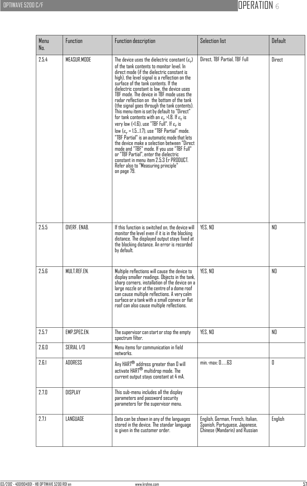 03/2012 - 4001904901 - HB OPTIWAVE 5200 R01 en www.krohne.com 57   OPTIWAVE 5200 C/F   OPERATION 6       Menu No. Function Function description Selection list Default 2.5.4 MEASUR.MODE The device uses the dielectric constant (εr) of the tank contents to monitor level. In direct mode (if the dielectric constant is high), the level signal is a reflection on the surface of the tank contents. If the dielectric constant is low, the device uses TBF mode. The device in TBF mode uses the radar reflection on  the bottom of the tank (the signal goes through the tank contents). This menu item is set by default to &quot;Direct&quot; for tank contents with an εr &gt;1.8. If εr is very low (&lt;1.6), use &quot;TBF Full&quot;. If εr is low (εr = 1.5...1.7), use &quot;TBF Partial&quot; mode. &quot;TBF Partial&quot; is an automatic mode that lets the device make a selection between &quot;Direct mode and &quot;TBF&quot; mode. If you use &quot;TBF Full&quot; or &quot;TBF Partial&quot;, enter the dielectric constant in menu item 2.5.3 Er PRODUCT. Refer also to &quot;Measuring principle&quot; on page 79. Direct, TBF Partial, TBF Full Direct 2.5.5 OVERF. ENAB. If this function is switched on, the device will monitor the level even if it is in the blocking distance. The displayed output stays fixed at the blocking distance. An error is recorded by default. YES, NO NO 2.5.6 MULT.REF.EN. Multiple reflections will cause the device to display smaller readings. Objects in the tank, sharp corners, installation of the device on a large nozzle or at the centre of a dome roof can cause multiple reflections. A very calm surface or a tank with a small convex or flat roof can also cause multiple reflections. YES, NO NO 2.5.7 EMP.SPEC.EN. The supervisor can start or stop the empty spectrum filter. YES, NO NO 2.6.0 SERIAL I/O Menu items for communication in field networks.   2.6.1 ADDRESS Any HART® address greater than 0 will activate HART® multidrop mode. The current output stays constant at 4 mA. min.-max: 0…63 0 2.7.0 DISPLAY This sub-menu includes all the display parameters and password security parameters for the supervisor menu.   2.7.1 LANGUAGE Data can be shown in any of the languages stored in the device. The standar language is given in the customer order. English, German, French, Italian, Spanish, Portuguese, Japanese, Chinese (Mandarin) and Russian English 