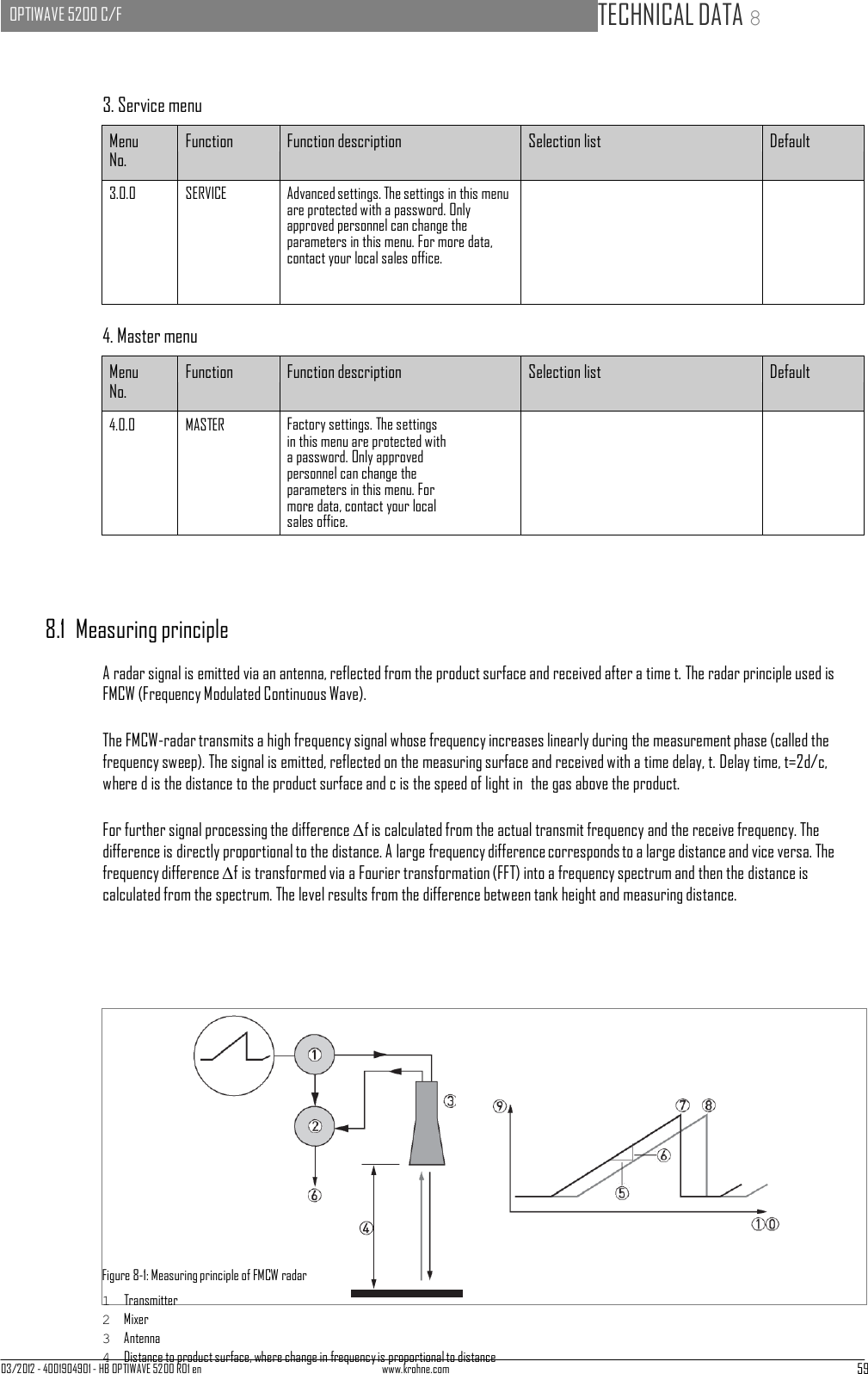 03/2012 - 4001904901 - HB OPTIWAVE 5200 R01 en www.krohne.com 59   OPTIWAVE 5200 C/F   TECHNICAL DATA 8          3. Service menu  Menu No. Function Function description Selection list Default 3.0.0 SERVICE Advanced settings. The settings in this menu are protected with a password. Only approved personnel can change the parameters in this menu. For more data, contact your local sales office.    4. Master menu  Menu No. Function Function description Selection list Default 4.0.0 MASTER Factory settings. The settings in this menu are protected with a password. Only approved personnel can change the parameters in this menu. For more data, contact your local sales office.       8.1  Measuring principle  A radar signal is emitted via an antenna, reflected from the product surface and received after a time t. The radar principle used is FMCW (Frequency Modulated Continuous Wave).  The FMCW-radar transmits a high frequency signal whose frequency increases linearly during the measurement phase (called the frequency sweep). The signal is emitted, reflected on the measuring surface and received with a time delay, t. Delay time, t=2d/c, where d is the distance to the product surface and c is the speed of light in  the gas above the product.  For further signal processing the difference Δf is calculated from the actual transmit frequency and the receive frequency. The difference is directly proportional to the distance. A large frequency difference corresponds to a large distance and vice versa. The frequency difference Δf is transformed via a Fourier transformation (FFT) into a frequency spectrum and then the distance is calculated from the spectrum. The level results from the difference between tank height and measuring distance.                     Figure 8-1: Measuring principle of FMCW radar 1  Transmitter 2  Mixer 3  Antenna 4  Distance to product surface, where change in frequency is proportional to distance 