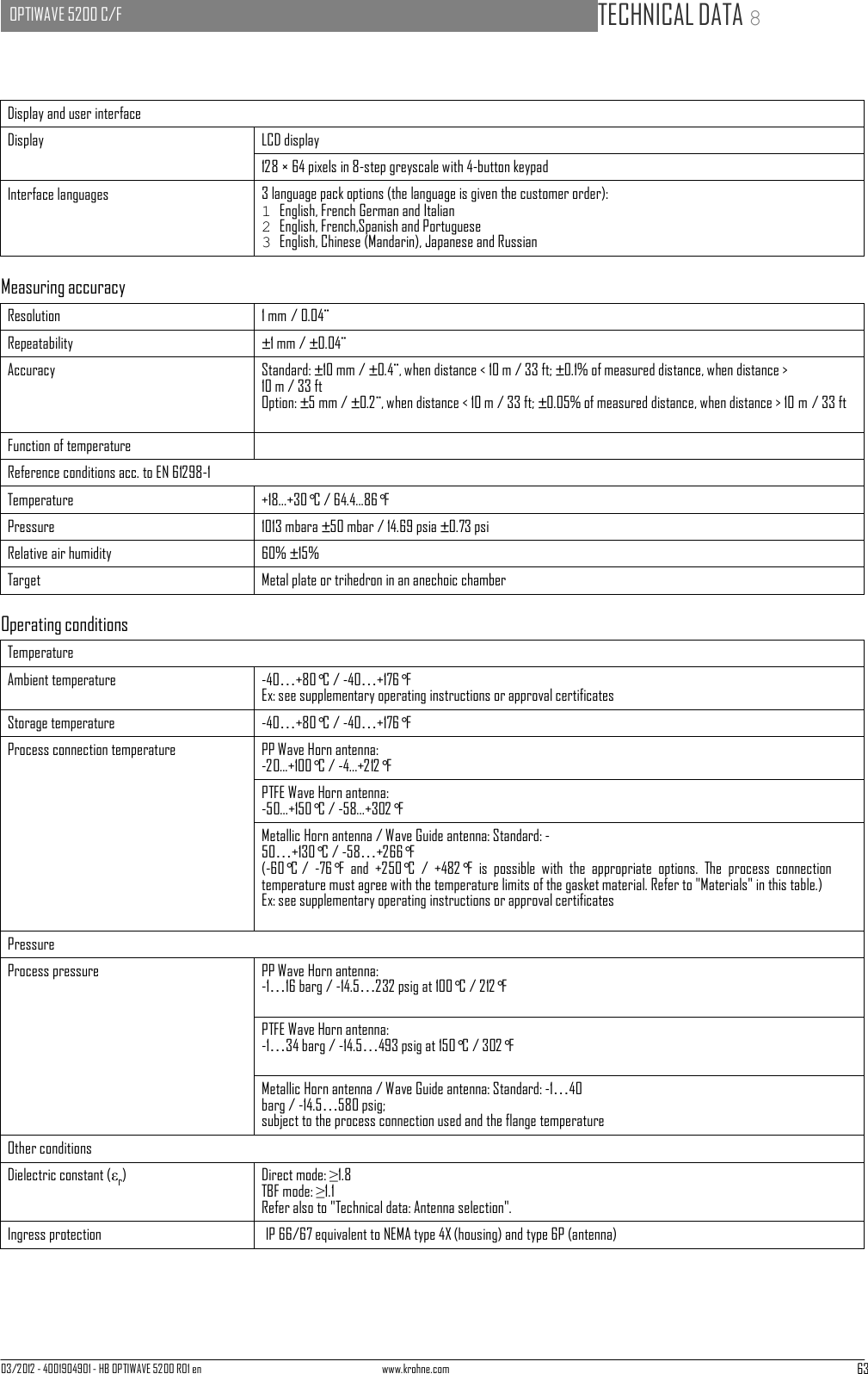 03/2012 - 4001904901 - HB OPTIWAVE 5200 R01 en www.krohne.com 63   OPTIWAVE 5200 C/F   TECHNICAL DATA 8       Display and user interface Display LCD display 128 × 64 pixels in 8-step greyscale with 4-button keypad Interface languages 3 language pack options (the language is given the customer order): 1 English, French German and Italian 2 English, French,Spanish and Portuguese 3 English, Chinese (Mandarin), Japanese and Russian  Measuring accuracy  Resolution 1 mm / 0.04¨ Repeatability ±1 mm / ±0.04¨ Accuracy Standard: ±10 mm / ±0.4¨, when distance &lt; 10 m / 33 ft; ±0.1% of measured distance, when distance &gt; 10 m / 33 ft Option: ±5 mm / ±0.2¨, when distance &lt; 10 m / 33 ft; ±0.05% of measured distance, when distance &gt; 10m/ 33 ft Function of temperature  Reference conditions acc. to EN 61298-1 Temperature +18...+30°C / 64.4...86°F Pressure 1013 mbara ±50 mbar / 14.69 psia ±0.73 psi Relative air humidity 60% ±15% Target Metal plate or trihedron in an anechoic chamber  Operating conditions  Temperature Ambient temperature -40…+80°C / -40…+176°F Ex: see supplementary operating instructions or approval certificates Storage temperature -40…+80°C / -40…+176°F Process connection temperature PP Wave Horn antenna: -20...+100°C / -4...+212°F PTFE Wave Horn antenna: -50...+150°C / -58...+302°F Metallic Horn antenna / Wave Guide antenna: Standard: -50…+130°C / -58…+266°F (-60°C/  -76°F  and  +250°C  /  +482°F  is  possible  with  the  appropriate  options.  The  process  connection temperature must agree with the temperature limits of the gasket material. Refer to &quot;Materials&quot; in this table.) Ex: see supplementary operating instructions or approval certificates Pressure Process pressure PP Wave Horn antenna: -1…16 barg / -14.5…232 psig at 100°C / 212°F PTFE Wave Horn antenna: -1…34 barg / -14.5…493 psig at 150°C / 302°F Metallic Horn antenna / Wave Guide antenna: Standard: -1…40 barg / -14.5…580 psig; subject to the process connection used and the flange temperature Other conditions Dielectric constant (εr) Direct mode: ≥1.8 TBF mode: ≥1.1 Refer also to &quot;Technical data: Antenna selection&quot;. Ingress protection IP 66/67 equivalent to NEMA type 4X (housing) and type 6P (antenna) 
